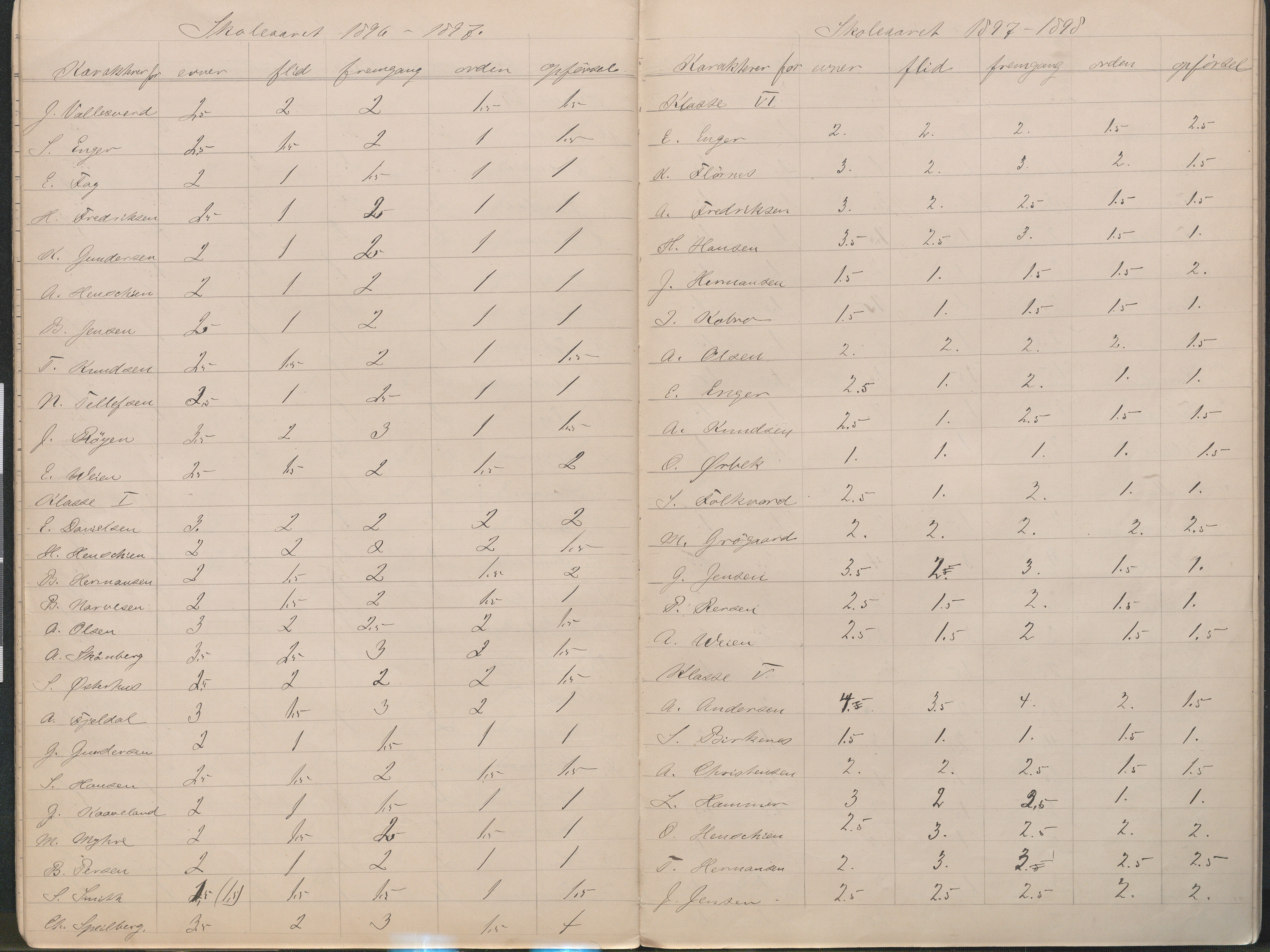 Lillesand kommune, AAMA/KA0926-PK/2/03/L0023: Lillesand Communale Middelskole - Protokoll. Flid, orden, oppførsel. Årsprøven/eksamen, 1887-1951