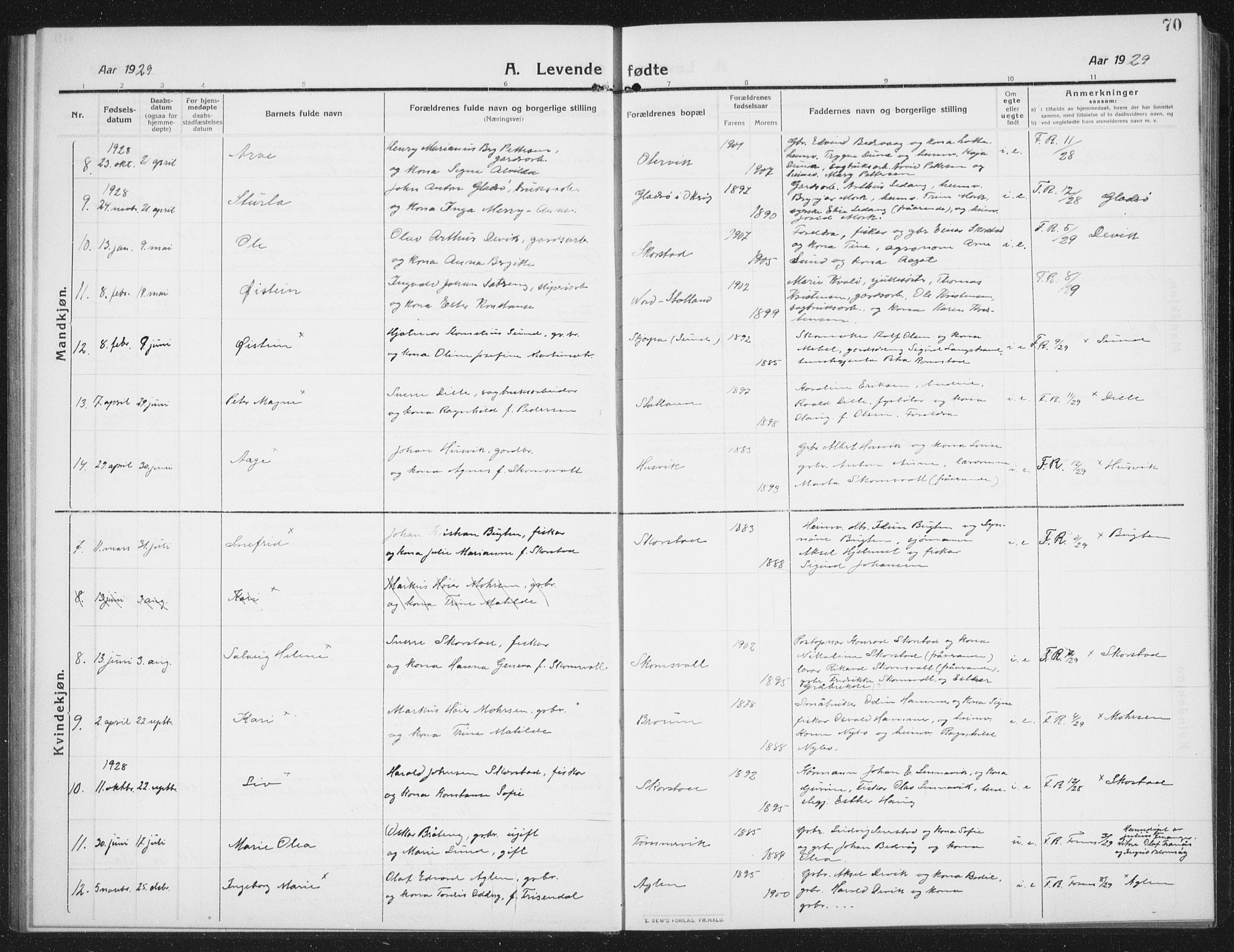 Ministerialprotokoller, klokkerbøker og fødselsregistre - Nord-Trøndelag, SAT/A-1458/774/L0630: Klokkerbok nr. 774C01, 1910-1934, s. 70