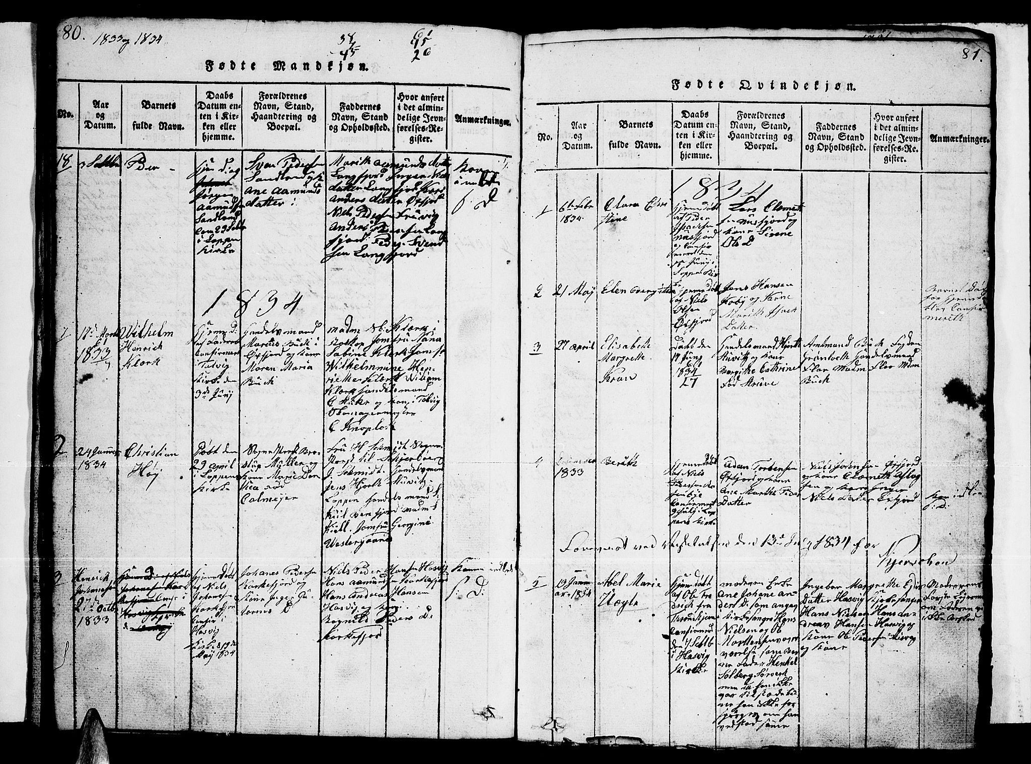 Loppa sokneprestkontor, AV/SATØ-S-1339/H/Hb/L0001klokker: Klokkerbok nr. 1, 1820-1849, s. 80-81