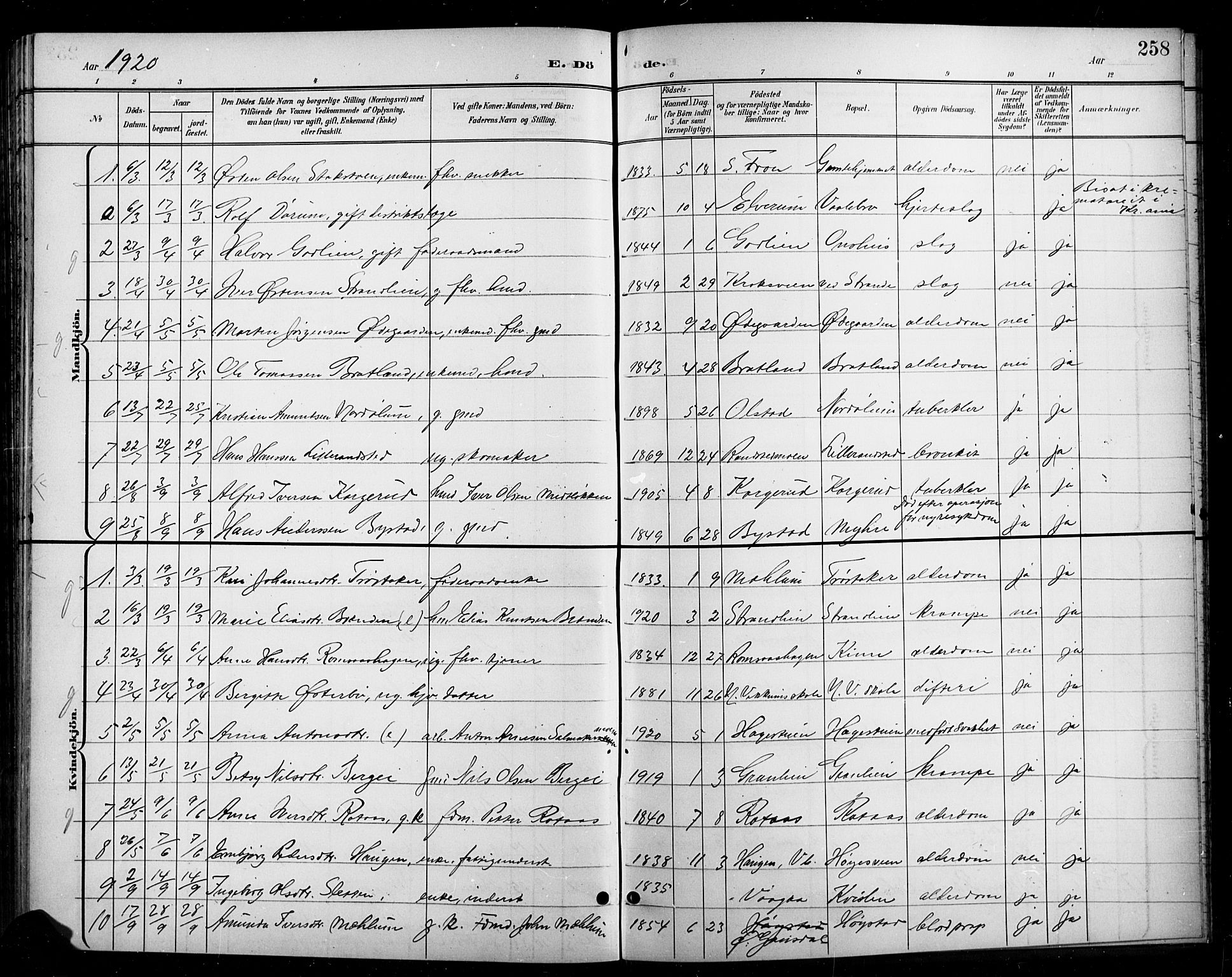 Ringebu prestekontor, AV/SAH-PREST-082/H/Ha/Hab/L0009: Klokkerbok nr. 9, 1899-1921, s. 258