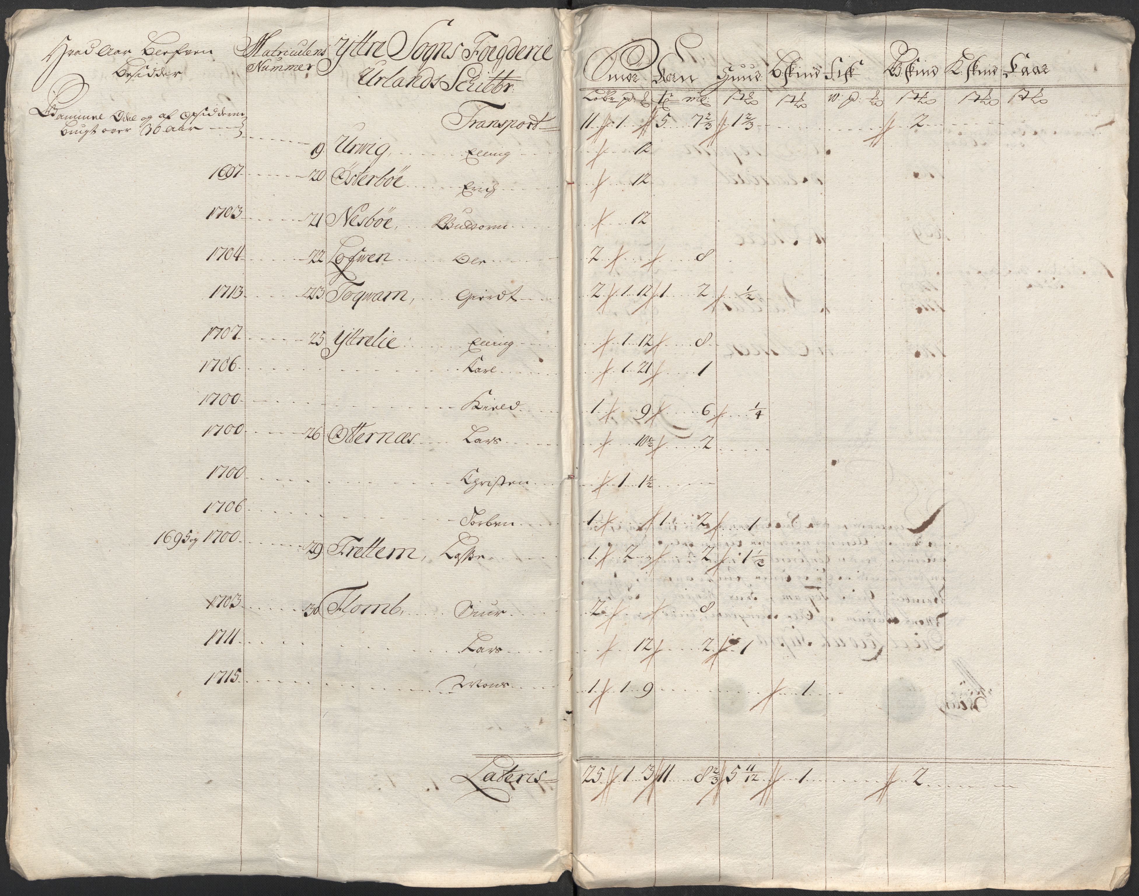 Rentekammeret inntil 1814, Reviderte regnskaper, Fogderegnskap, AV/RA-EA-4092/R52/L3320: Fogderegnskap Sogn, 1715-1716, s. 223