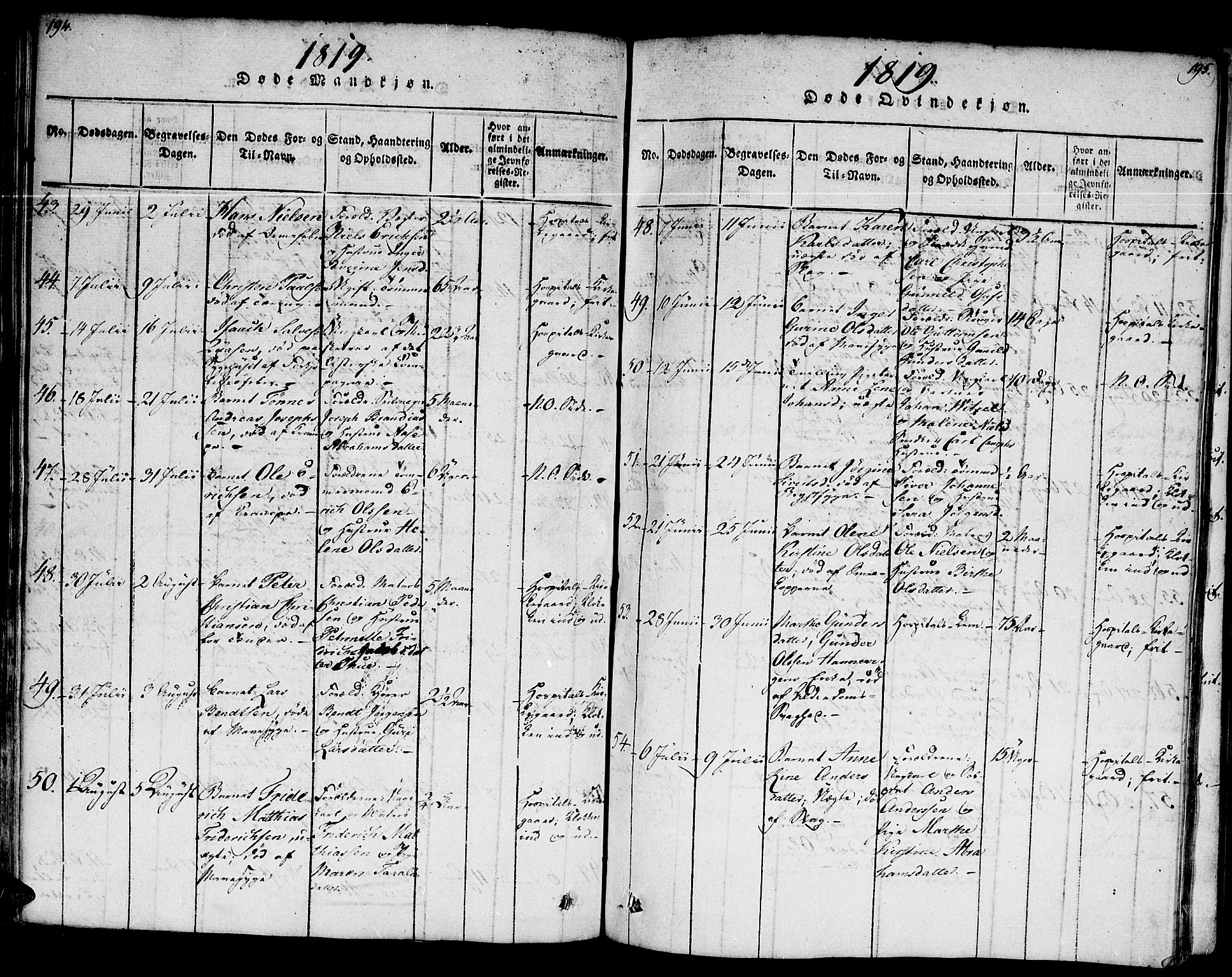 Kristiansand domprosti, AV/SAK-1112-0006/F/Fb/L0001: Klokkerbok nr. B 1, 1818-1821, s. 194-195