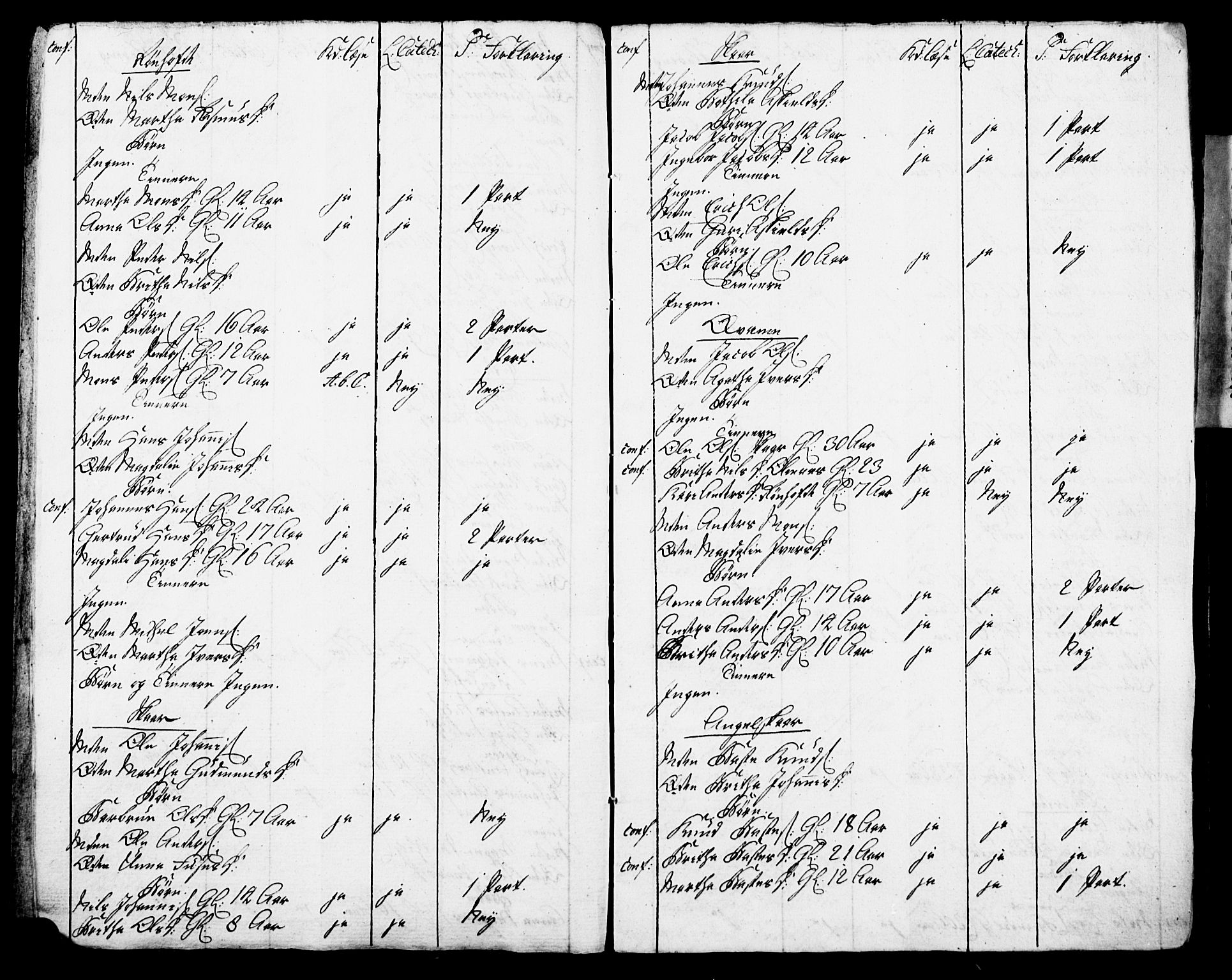 Bjørgvin biskop, AV/SAB-A-5601/Hc/L0001: Manntalslister frå Søndre Bergenhus amt, 1775