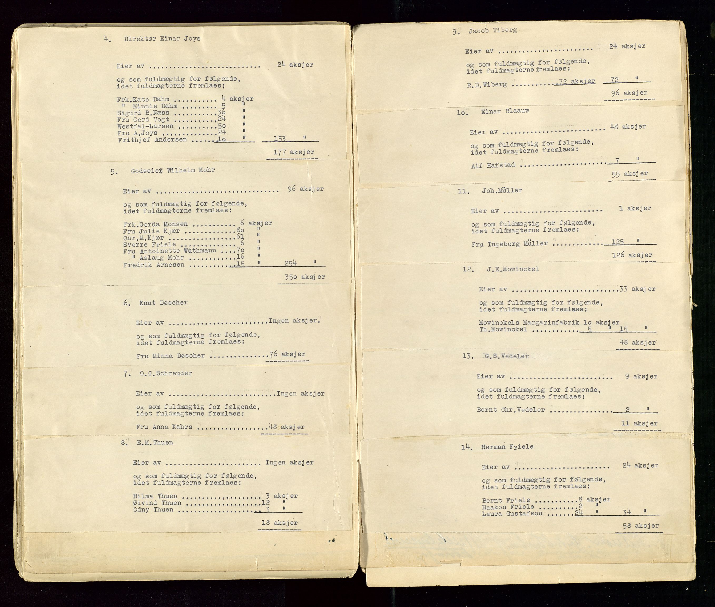 PA 1533 - A/S Vestlandske Petroleumscompani, SAST/A-101953/A/Aa/L0001/0001: Generalforsamlinger og styreprotokoller / Styre- og generalforsamlingsprotokoll, 1890-1953, s. 105