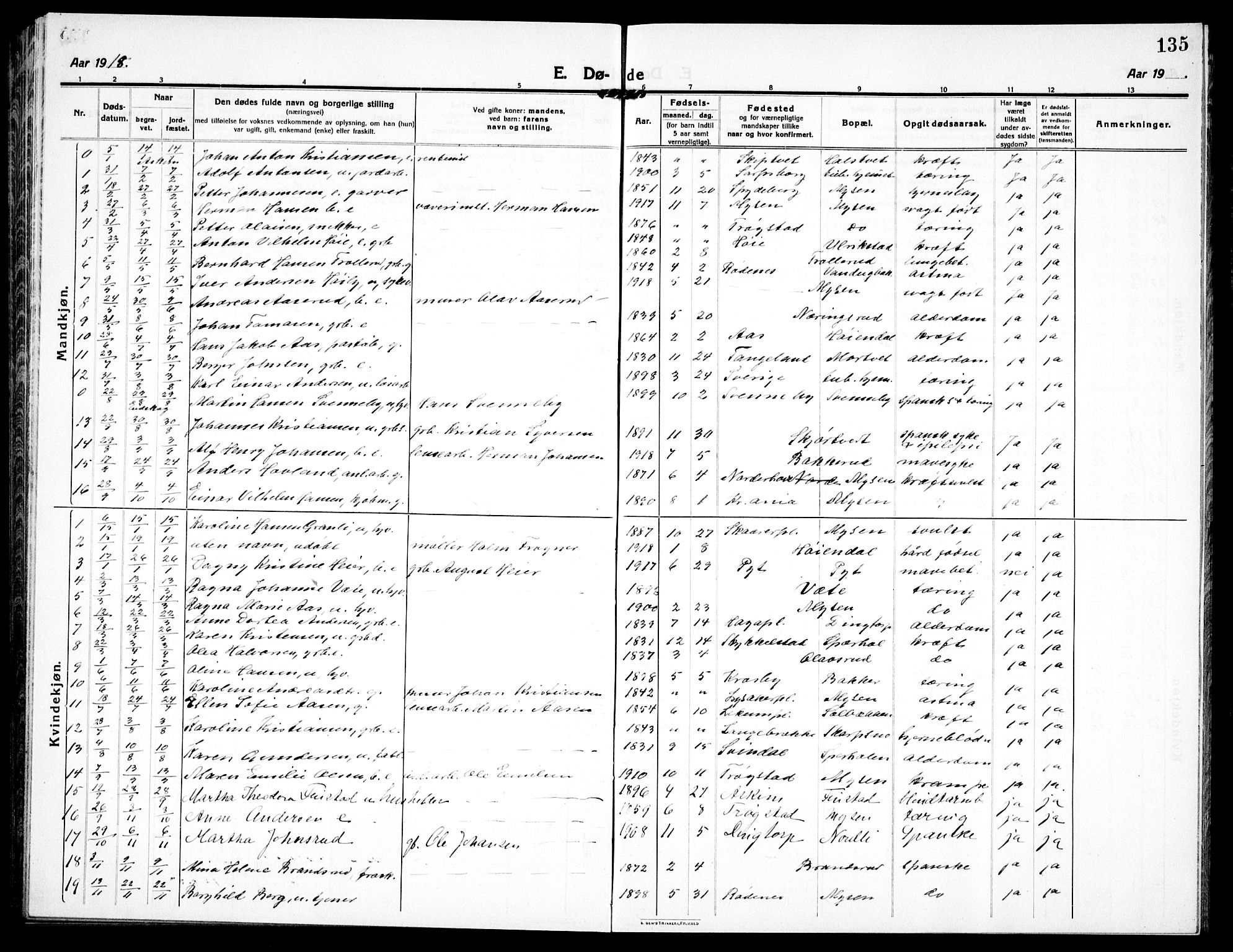 Eidsberg prestekontor Kirkebøker, AV/SAO-A-10905/G/Ga/L0003: Klokkerbok nr. I 3, 1913-1937, s. 135