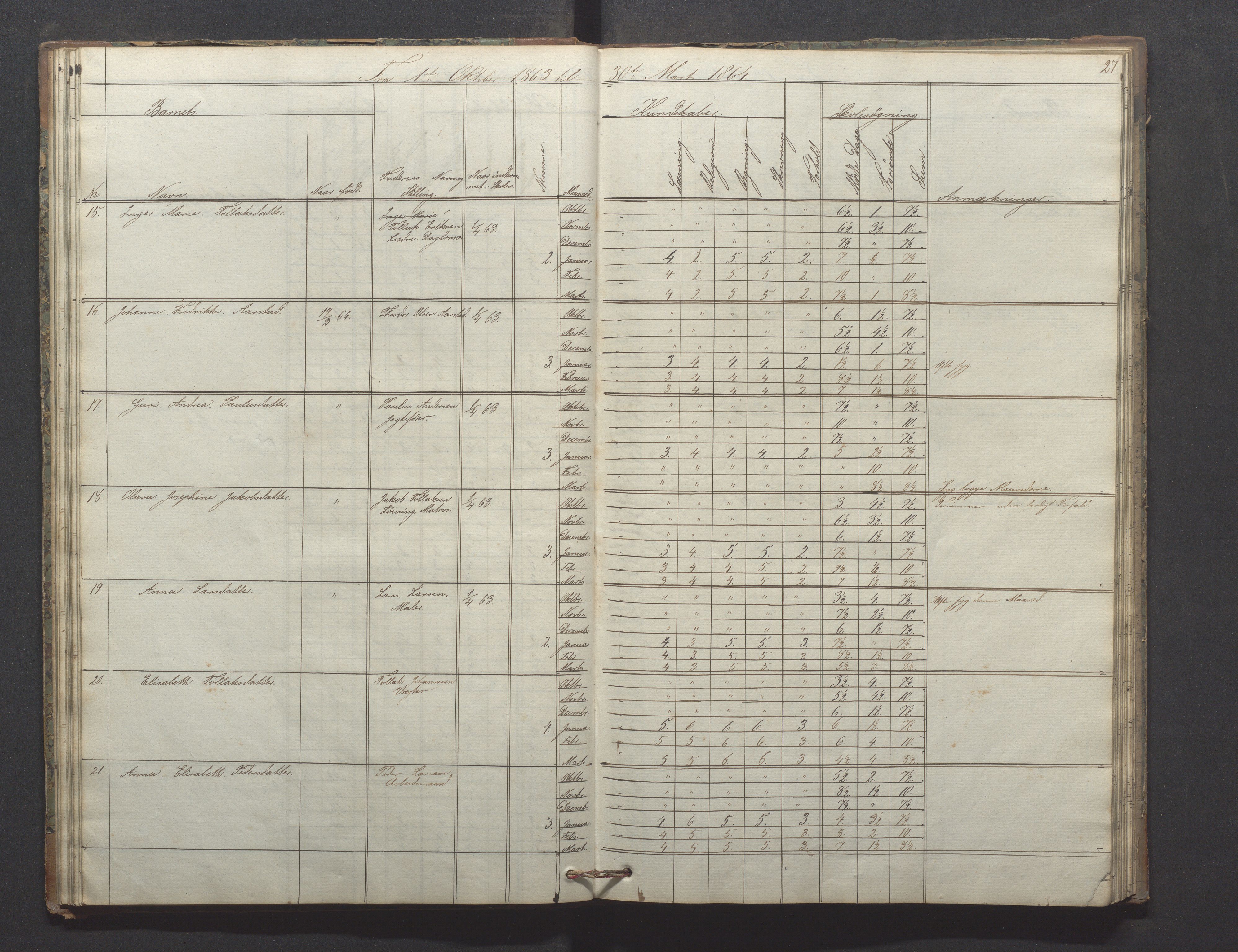 Egersund kommune (Ladested) - Egersund almueskole/folkeskole, IKAR/K-100521/H/L0009: Skoleprotokoll - Almueskolen, hjelpeklasse, 1862-1868, s. 27