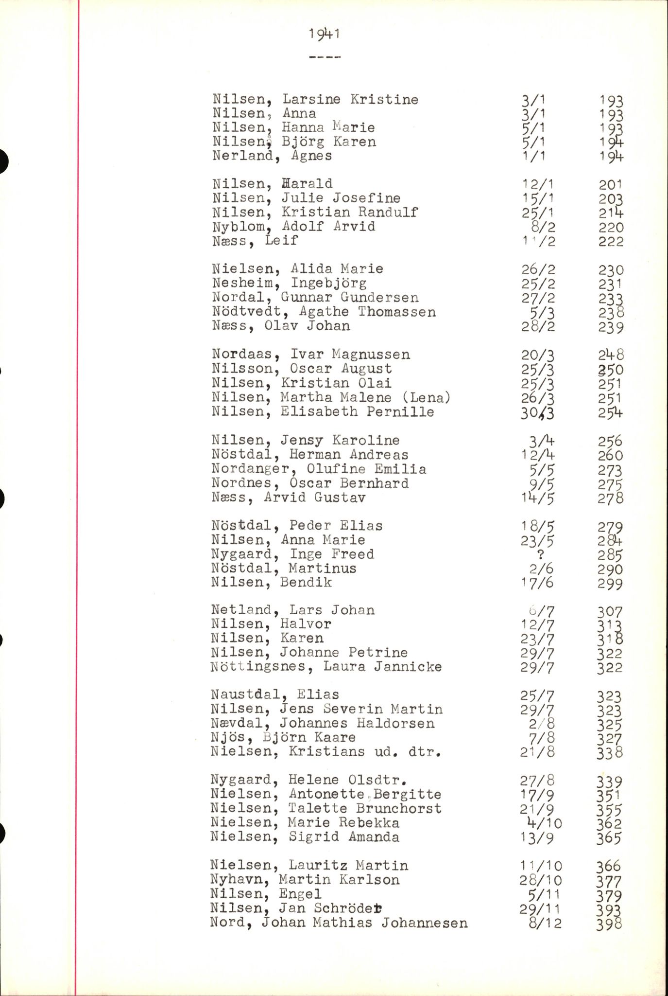 Byfogd og Byskriver i Bergen, SAB/A-3401/06/06Nb/L0005: Register til dødsfalljournaler, 1928-1941, s. 81