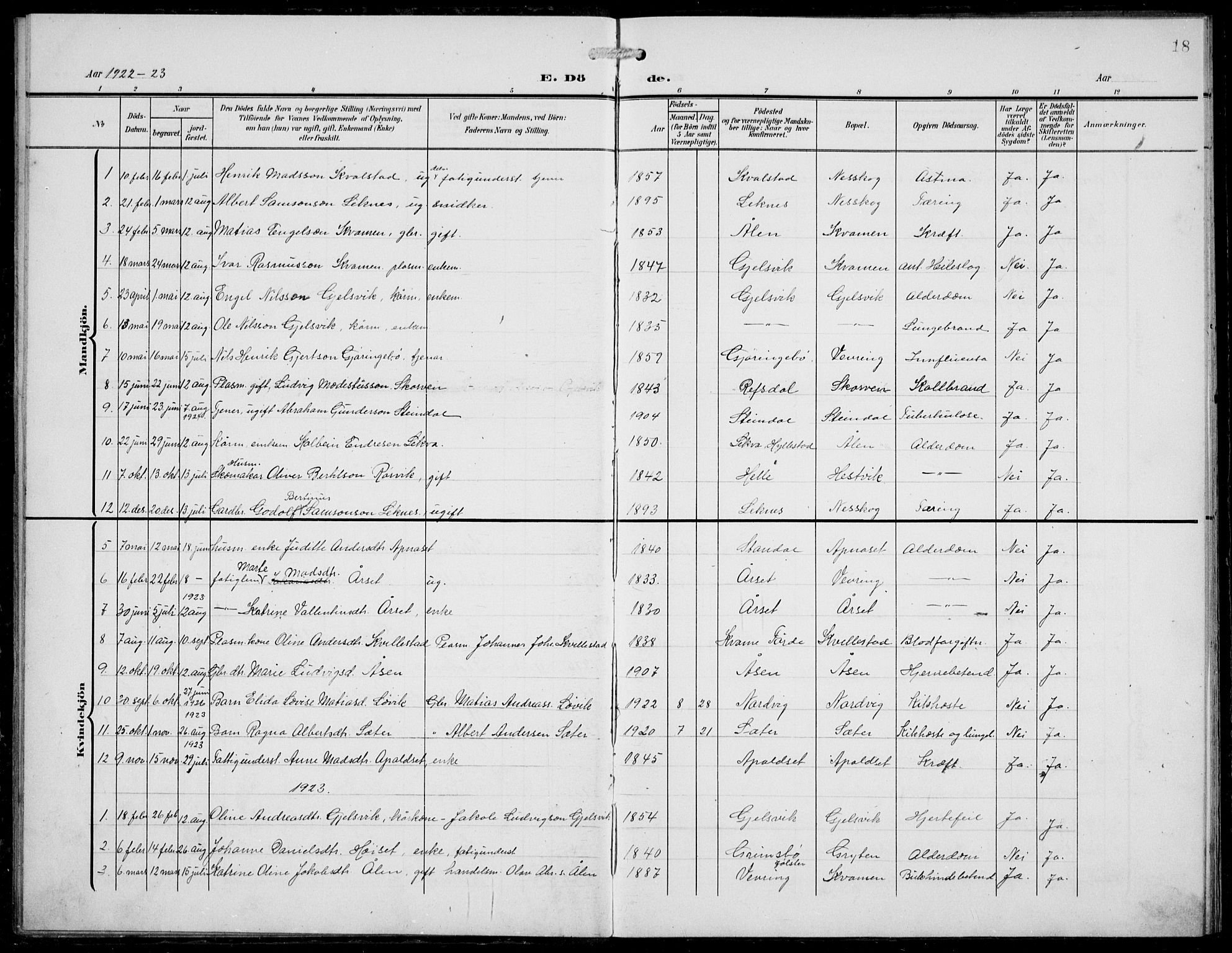 Førde sokneprestembete, AV/SAB-A-79901/H/Hab/Habe/L0003: Klokkerbok nr. E 3, 1908-1940, s. 18