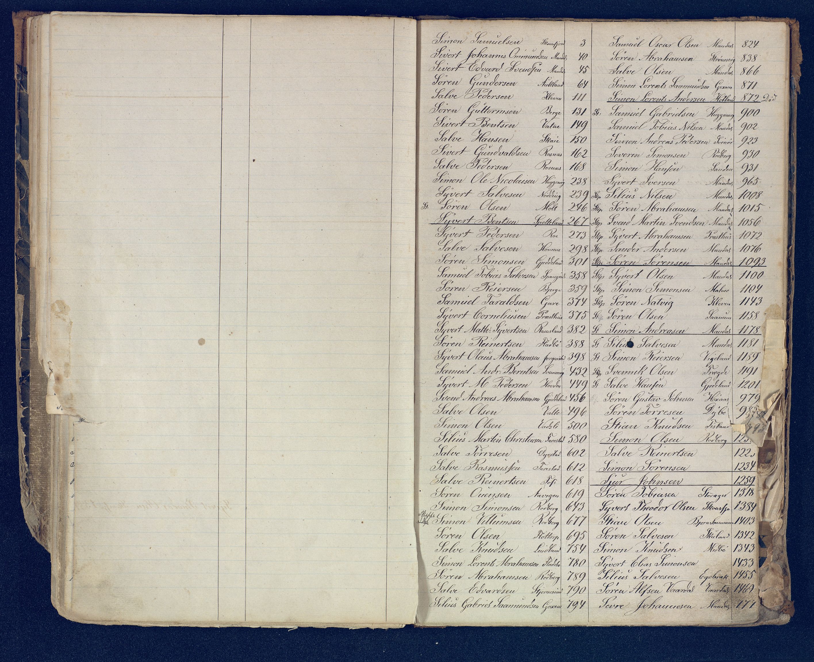 Mandal mønstringskrets, SAK/2031-0016/F/Fb/L0017/0001: Register til annontasjonsrulle og hovedrulle, Y-37 / Register til hovedrulle Y-19 (2 stykker), 1860-1866, s. 35