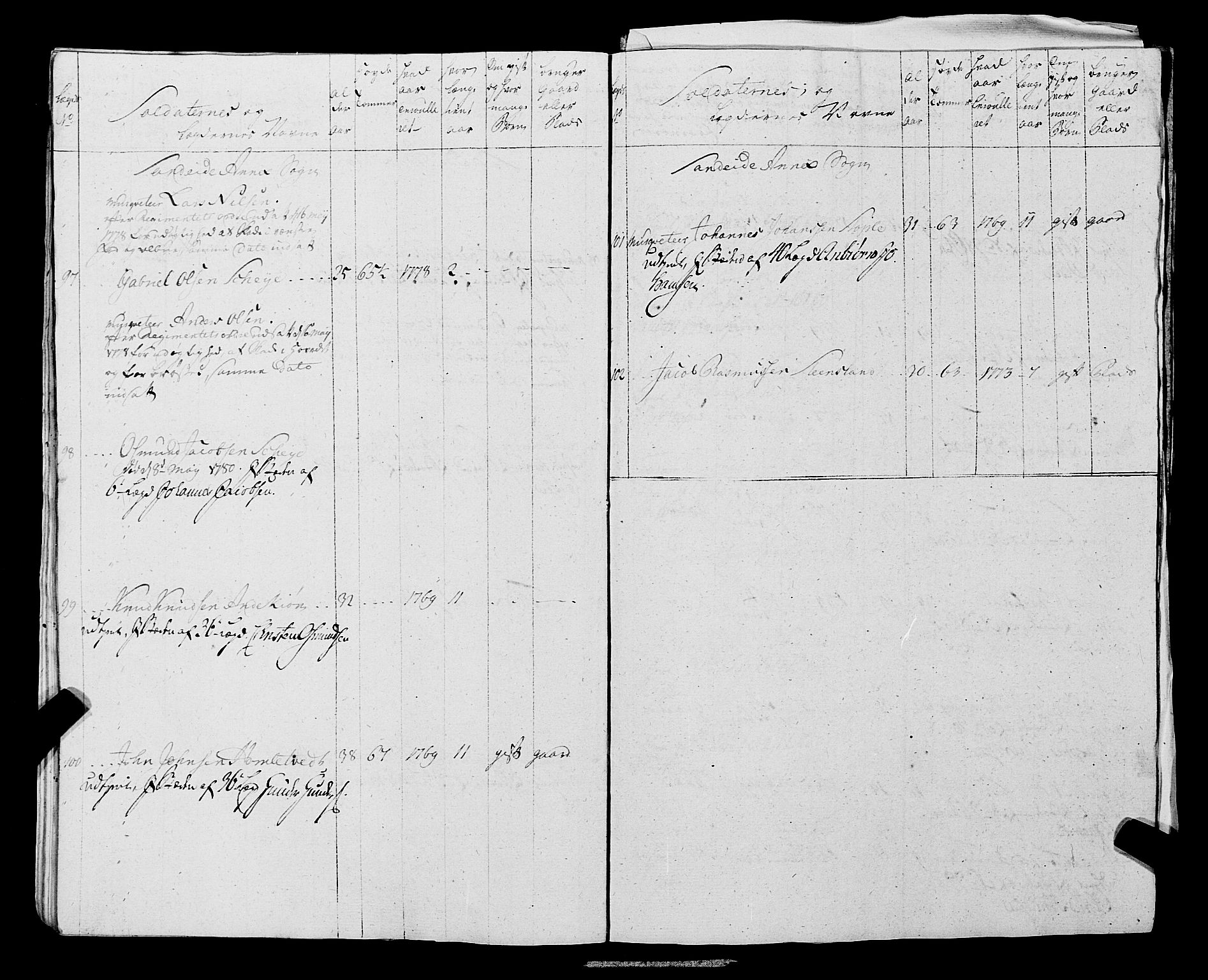 Fylkesmannen i Rogaland, AV/SAST-A-101928/99/3/325/325CA, 1655-1832, s. 5629