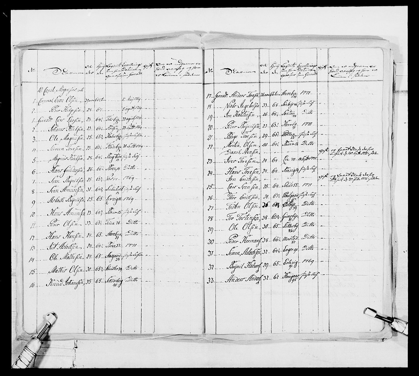 Generalitets- og kommissariatskollegiet, Det kongelige norske kommissariatskollegium, AV/RA-EA-5420/E/Eh/L0051: 1. Smålenske nasjonale infanteriregiment, 1759-1773, s. 146