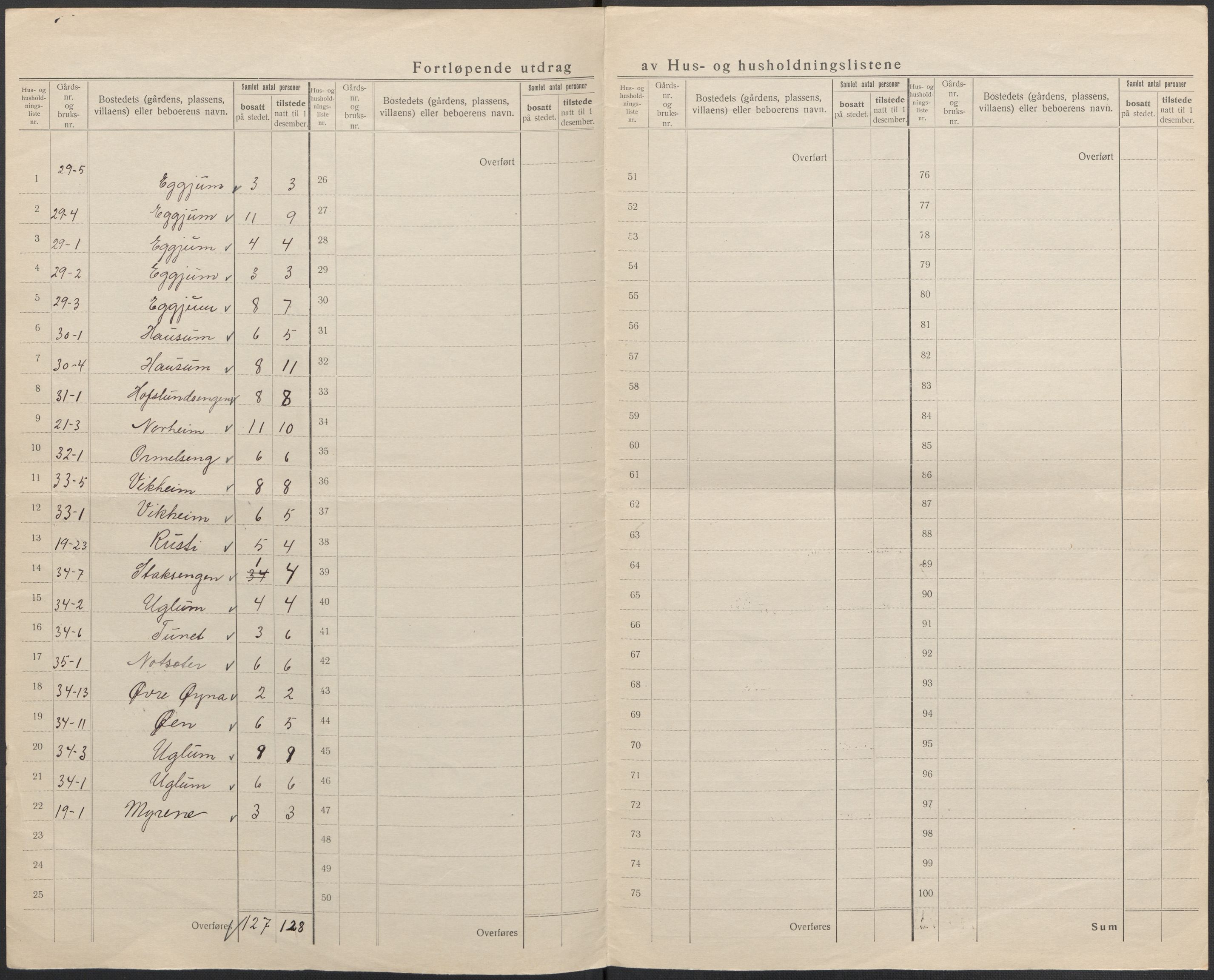 SAB, Folketelling 1920 for 1420 Sogndal herred, 1920, s. 36