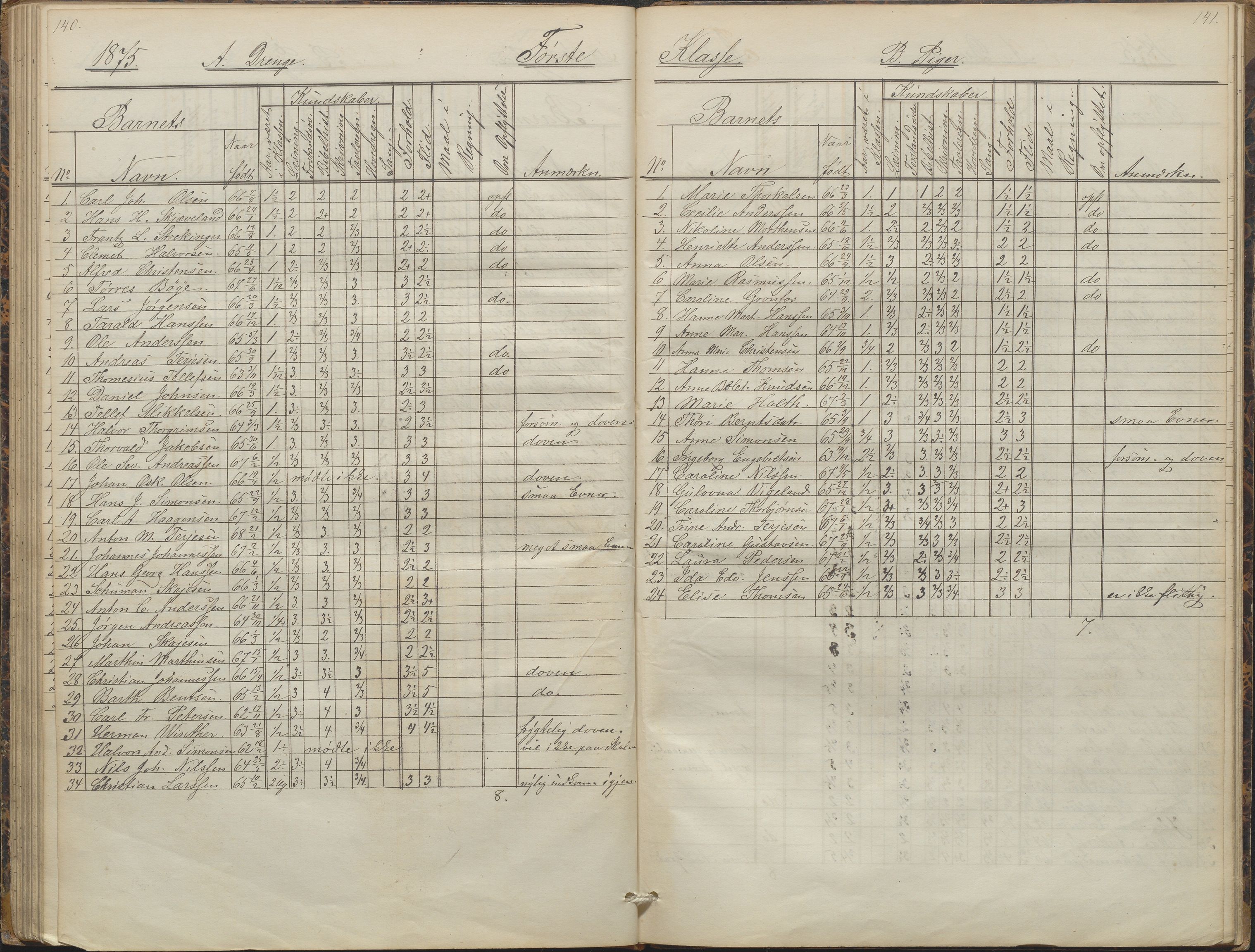 Arendal kommune, Katalog I, AAKS/KA0906-PK-I/07/L0088: Eksamensprotokoll, forhandlingsprotokoll for Almueskolen, 1863-1878, s. 140-141