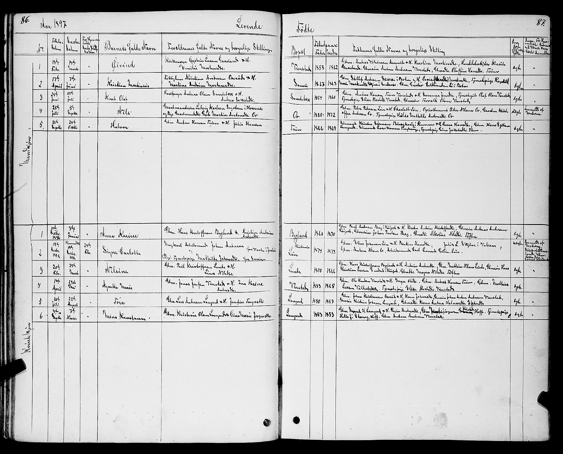 Ramnes kirkebøker, SAKO/A-314/G/Gc/L0001: Klokkerbok nr. III 1, 1869-1903, s. 86-87