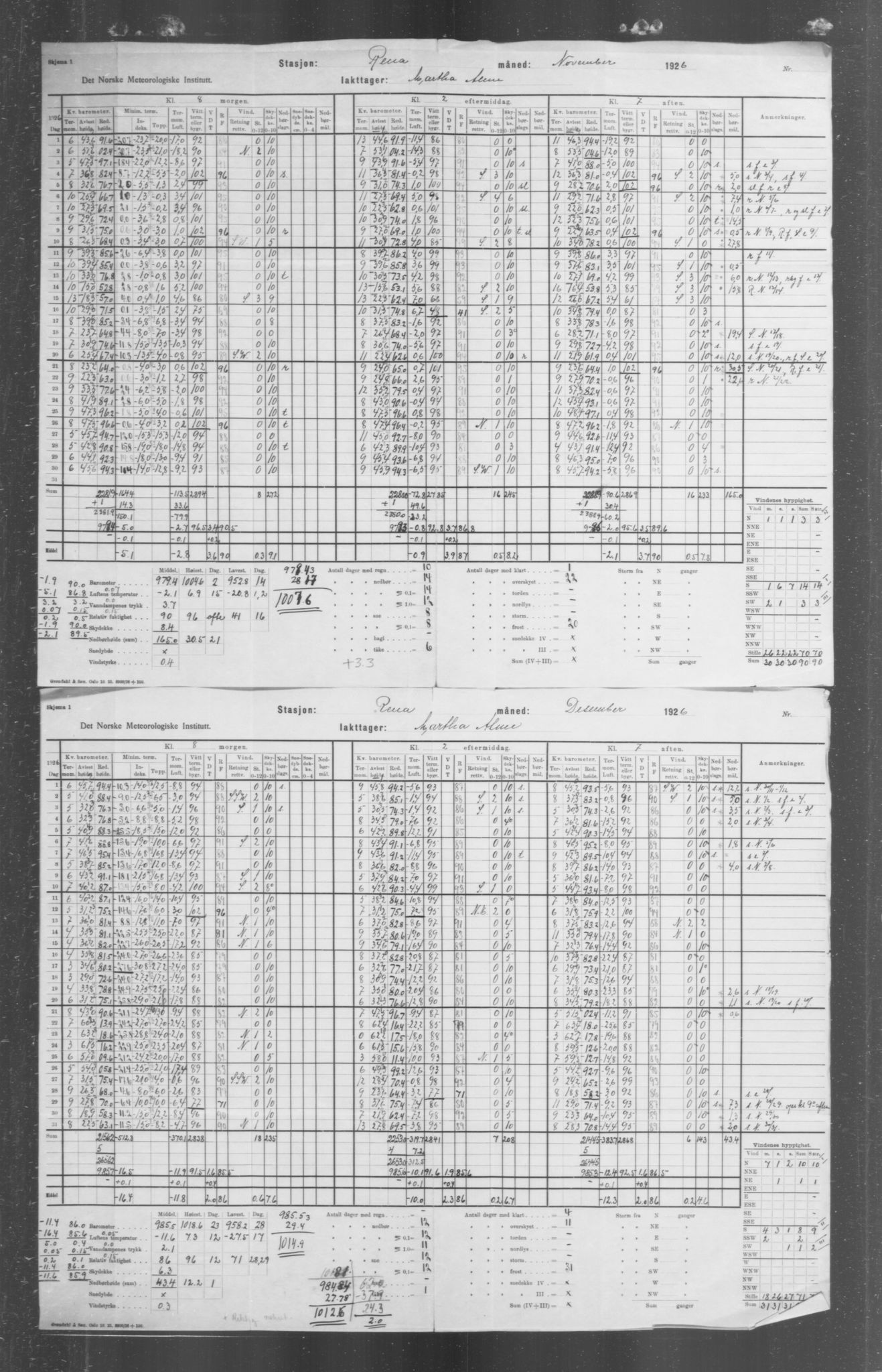 Det norske meteorologiske institutt, AV/RA-S-1570, 1869-1930, s. 329