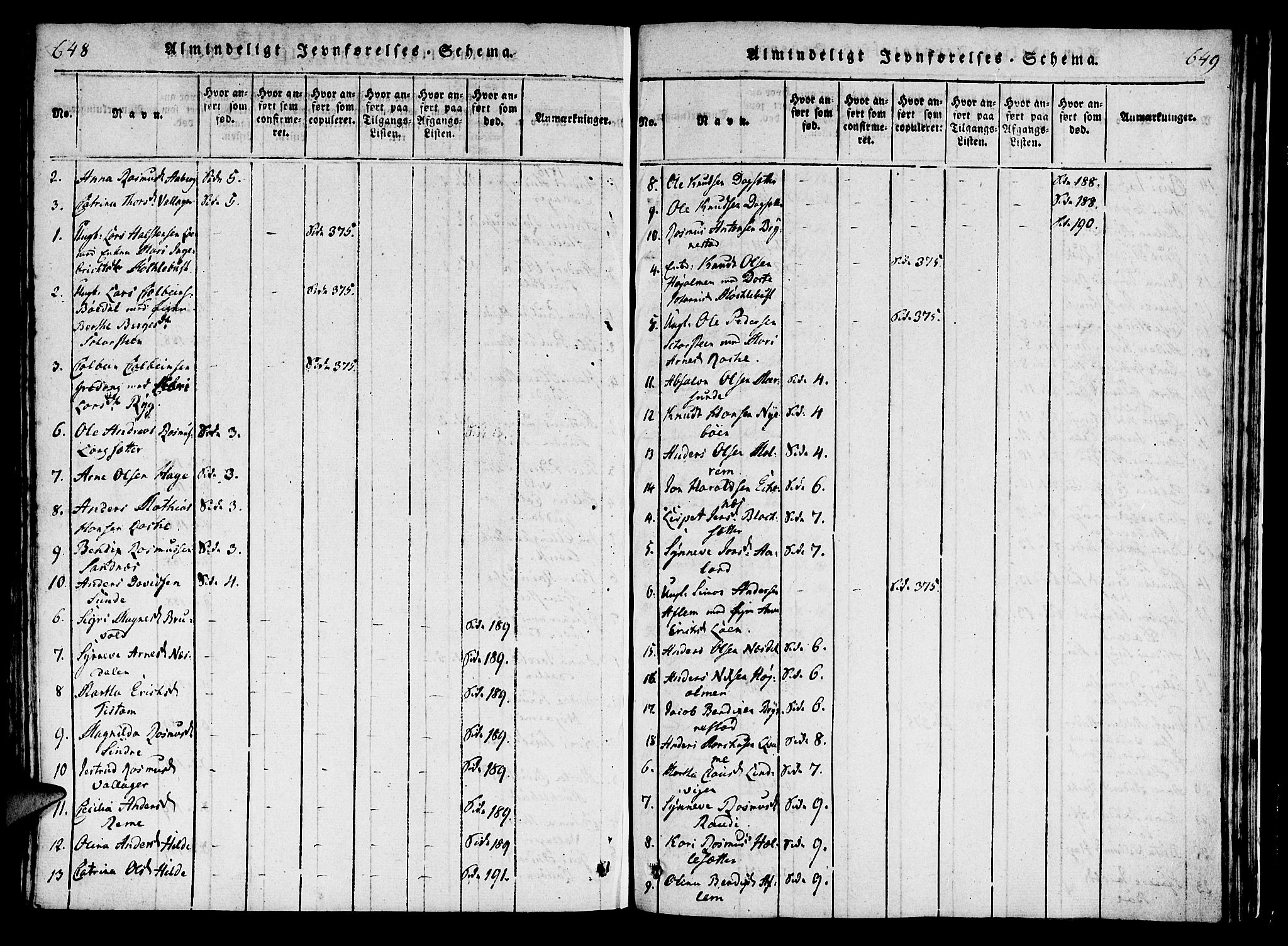 Innvik sokneprestembete, AV/SAB-A-80501: Ministerialbok nr. A 2, 1816-1821, s. 648-649