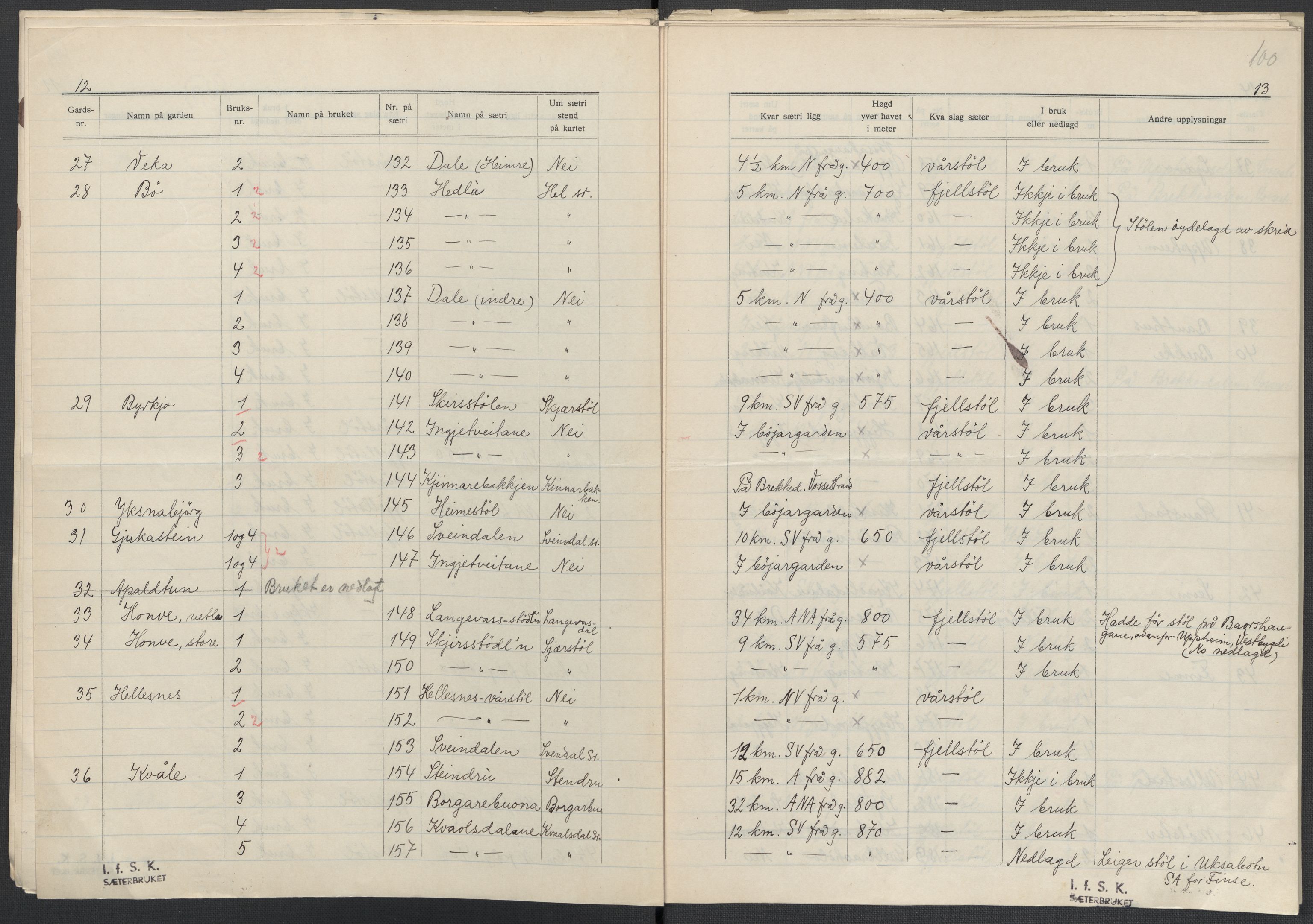 Instituttet for sammenlignende kulturforskning, AV/RA-PA-0424/F/Fc/L0010/0003: Eske B10: / Hordaland (perm XXVII), 1933-1936, s. 100