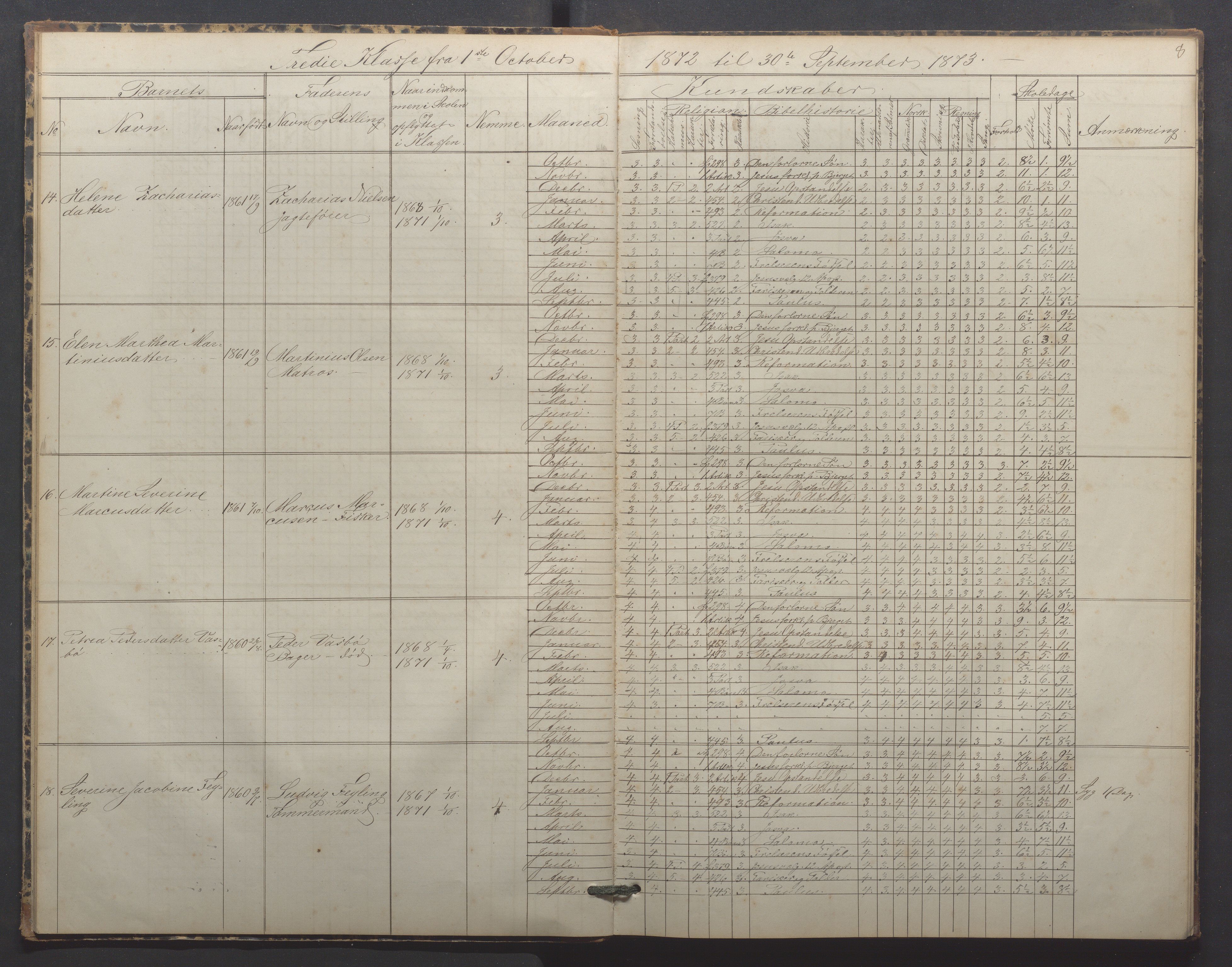 Egersund kommune (Ladested) - Egersund almueskole/folkeskole, IKAR/K-100521/H/L0015: Skoleprotokoll - Almueskolen, 3. klasse, 1873-1877, s. 8