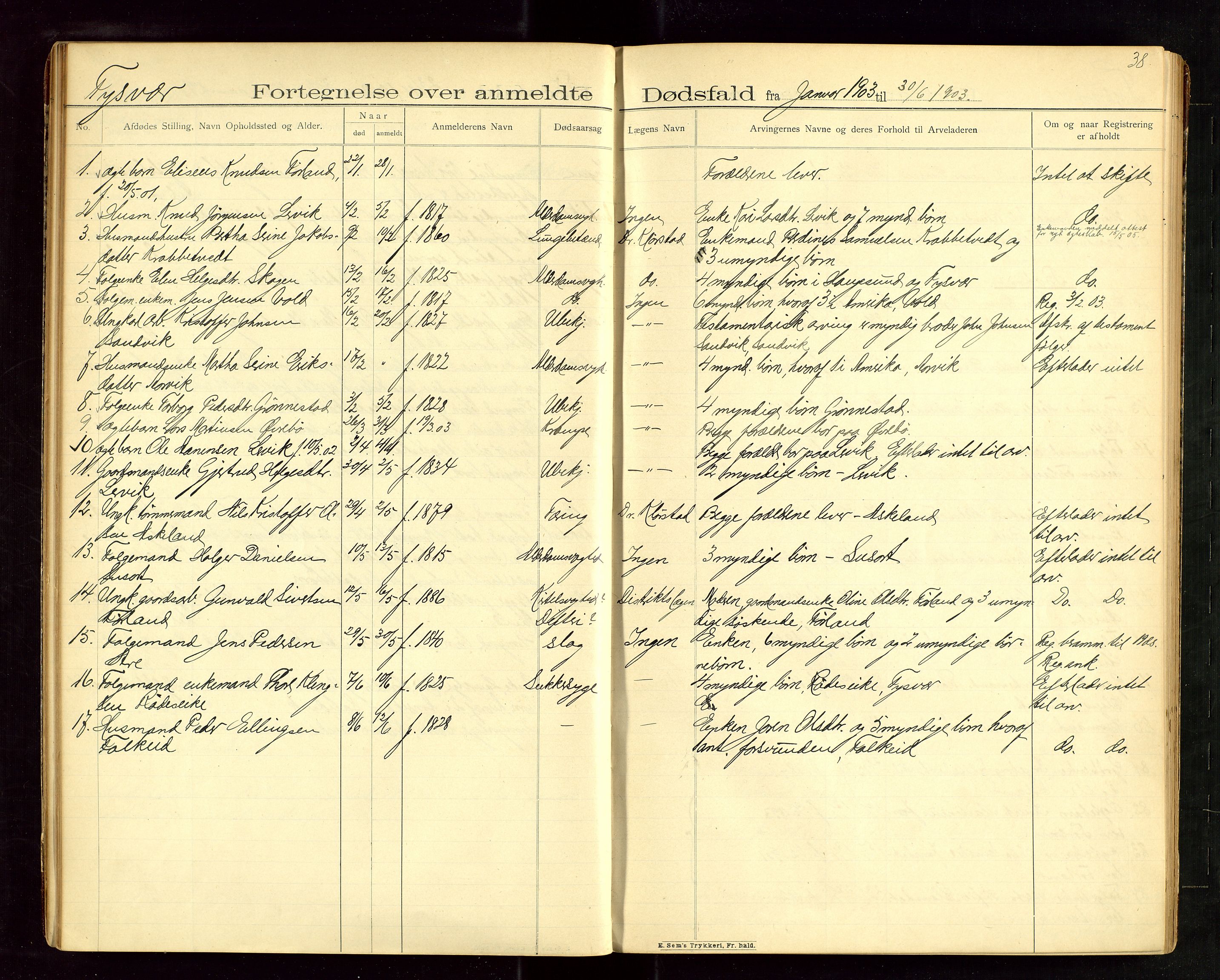 Karmsund sorenskriveri, AV/SAST-A-100311/01/IV/IVAB/L0003: DØDSFALLSPROTOKOLL, 1902-1905, s. 37-38