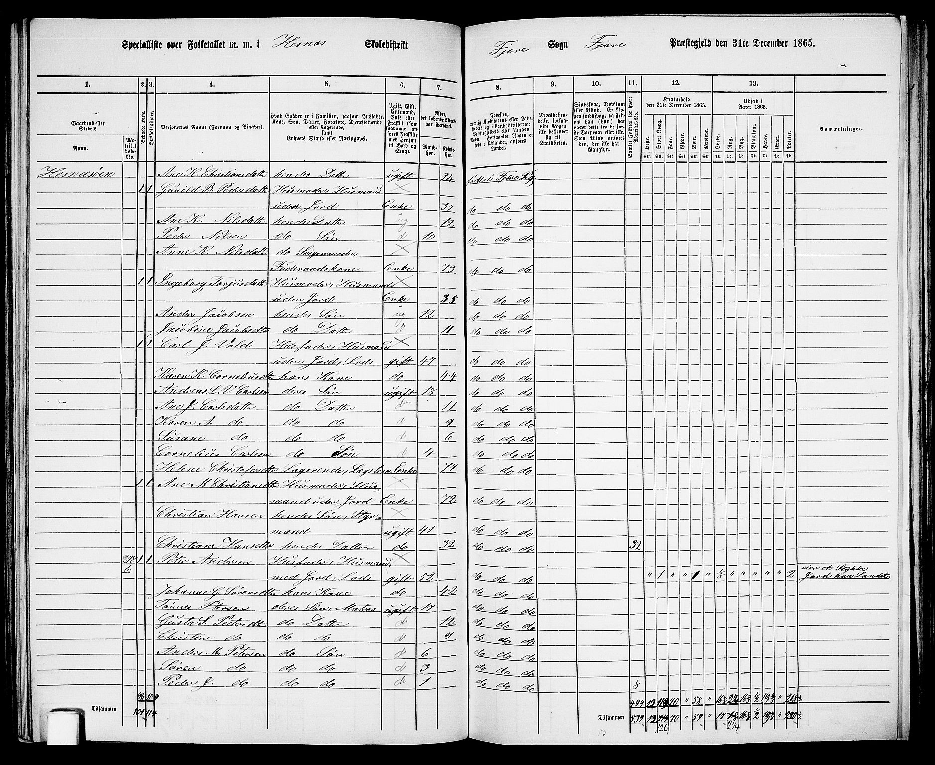 RA, Folketelling 1865 for 0923L Fjære prestegjeld, Fjære sokn, 1865, s. 103