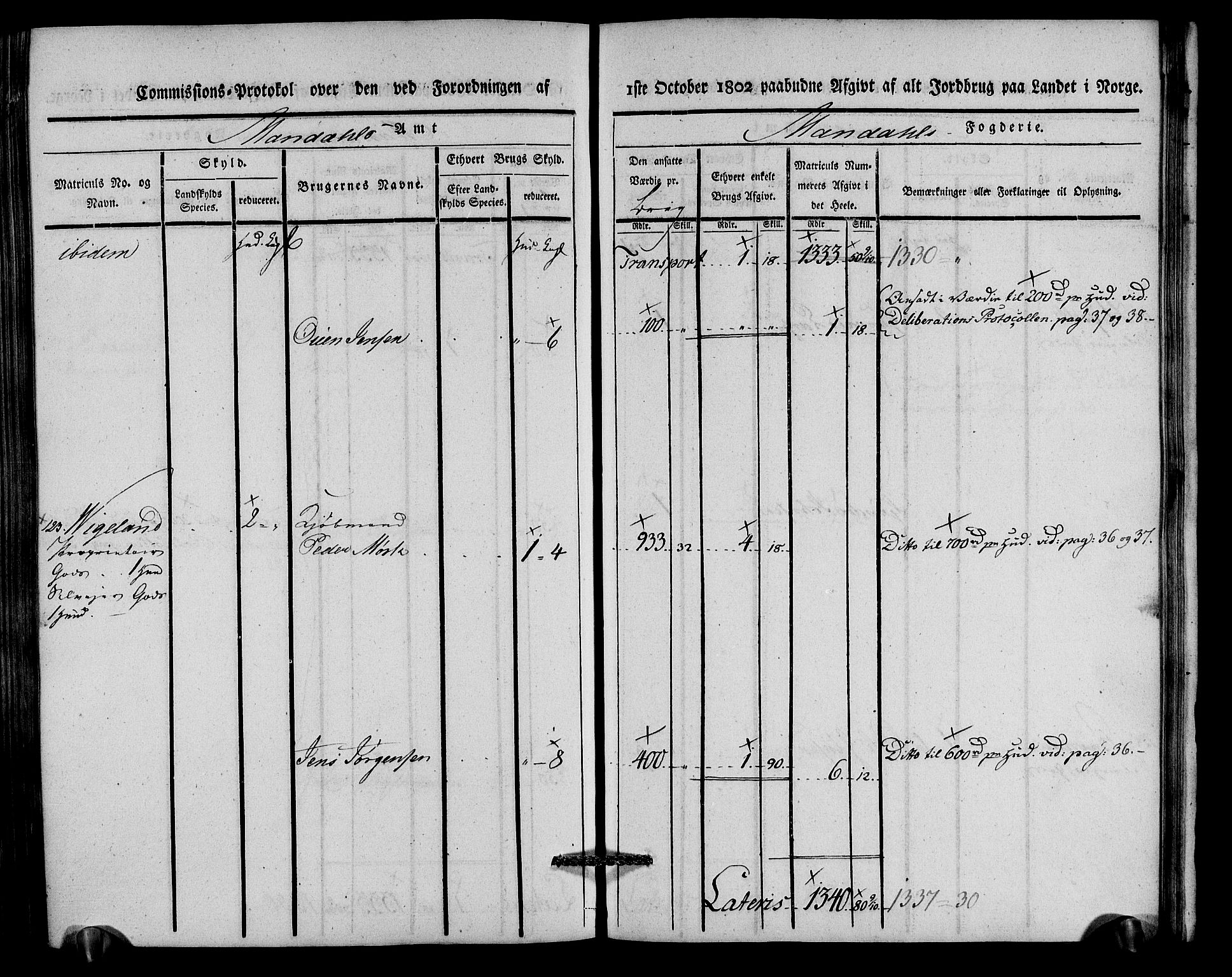 Rentekammeret inntil 1814, Realistisk ordnet avdeling, AV/RA-EA-4070/N/Ne/Nea/L0088: Mandal fogderi. Kommisjonsprotokoll "Nr. 2", for Søgne, Greipstad, Hægeland, Øvrebø, Oddernes, Tveit og Vennesla sogn, 1803, s. 268