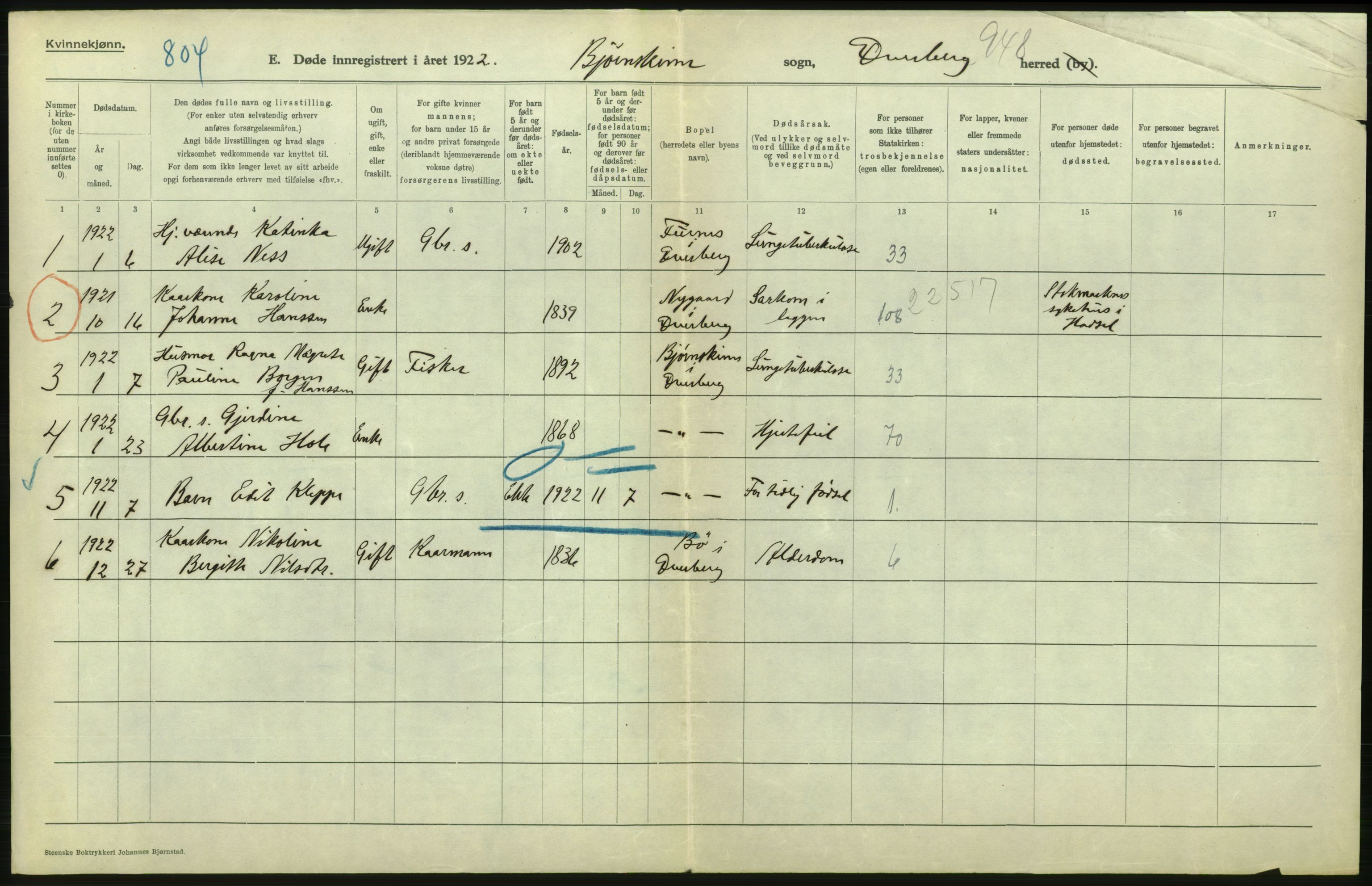 Statistisk sentralbyrå, Sosiodemografiske emner, Befolkning, RA/S-2228/D/Df/Dfc/Dfcb/L0046: Nordland fylke: Døde. Bygder og byer., 1922, s. 320