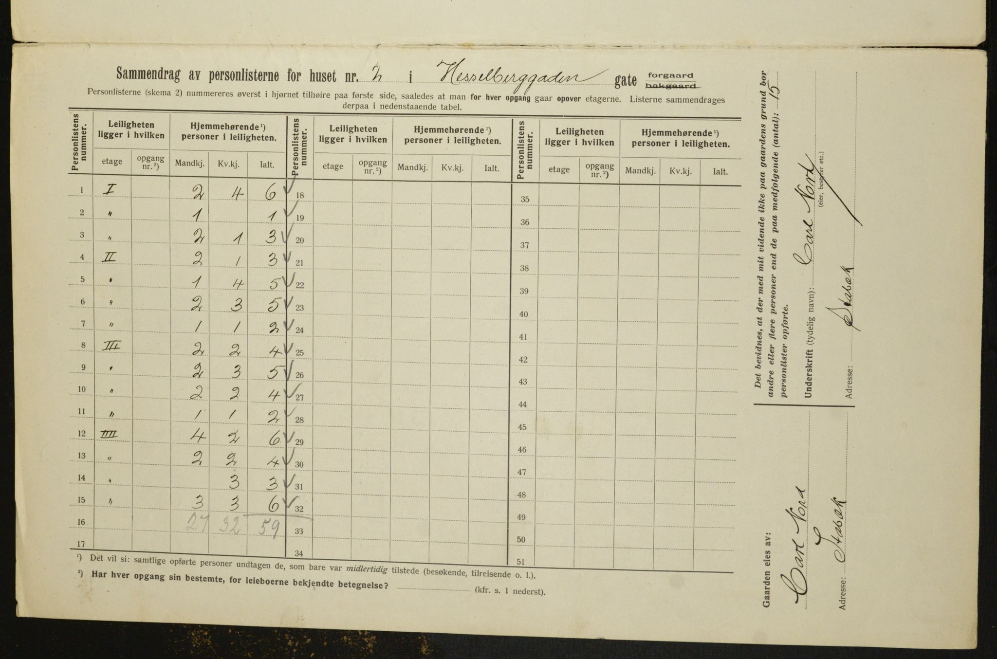 OBA, Kommunal folketelling 1.2.1913 for Kristiania, 1913, s. 39667