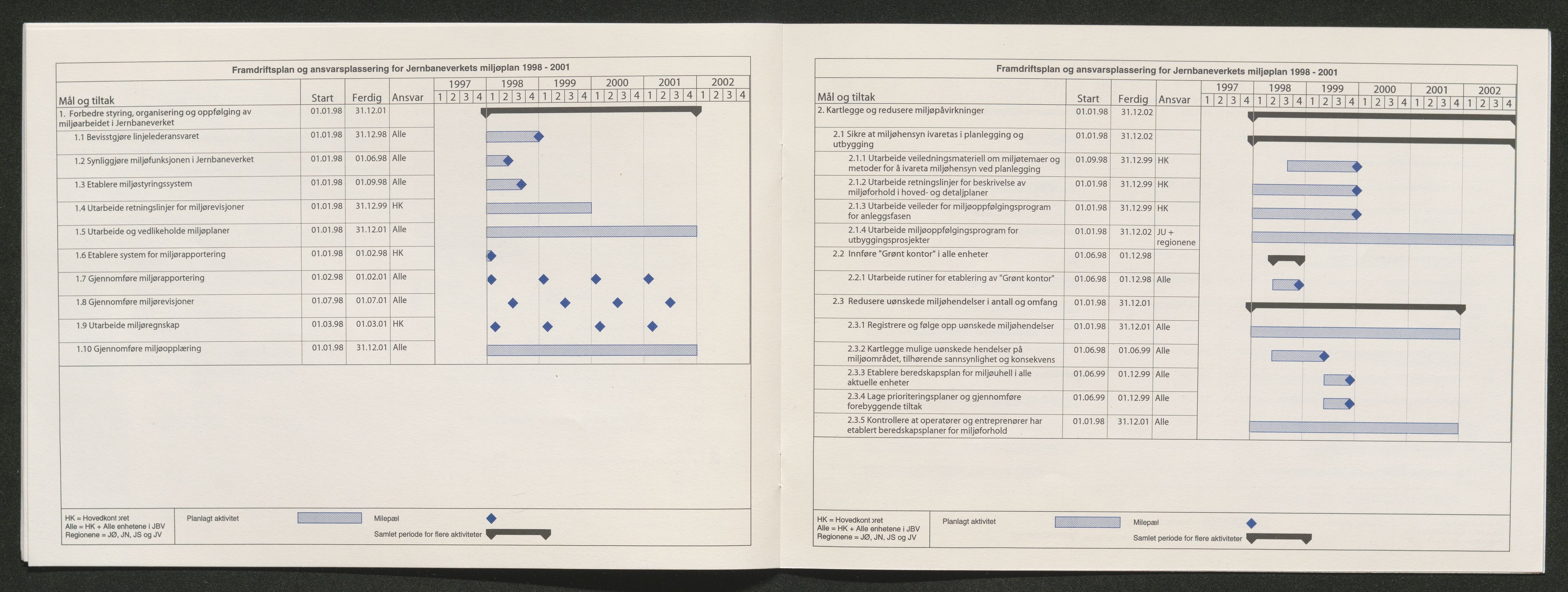 Norges Statsbaner Bibliotek (NSB), AV/SAKO-A-355/F/Fb/L0002: Stortrykk 76 - 139, 1952-2002