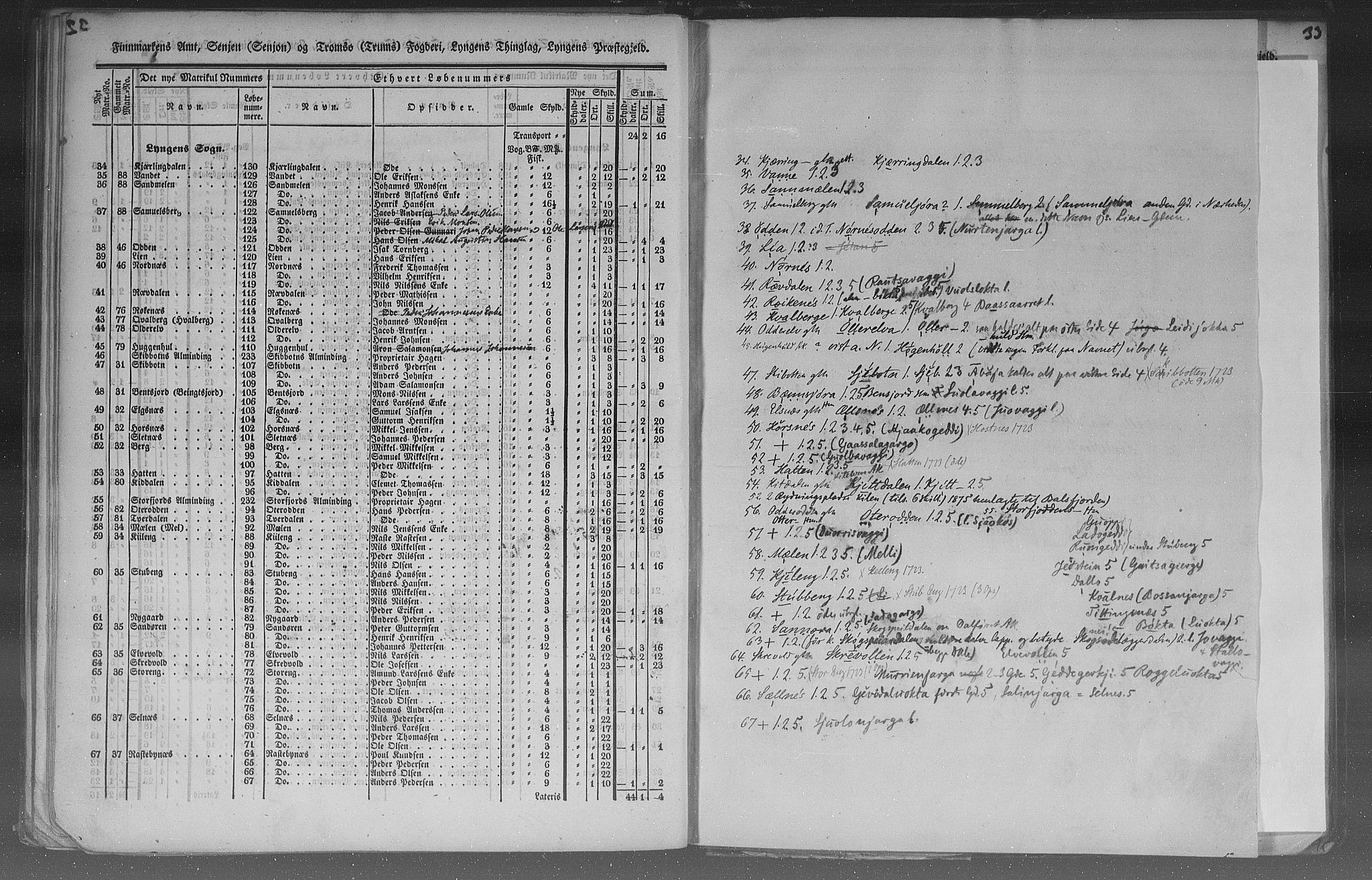 Rygh, AV/RA-PA-0034/F/Fb/L0015/0003: Matrikkelen for 1838 / Matrikkelen for 1838 - Tromsø amt (Troms fylke), 1838, s. 32b