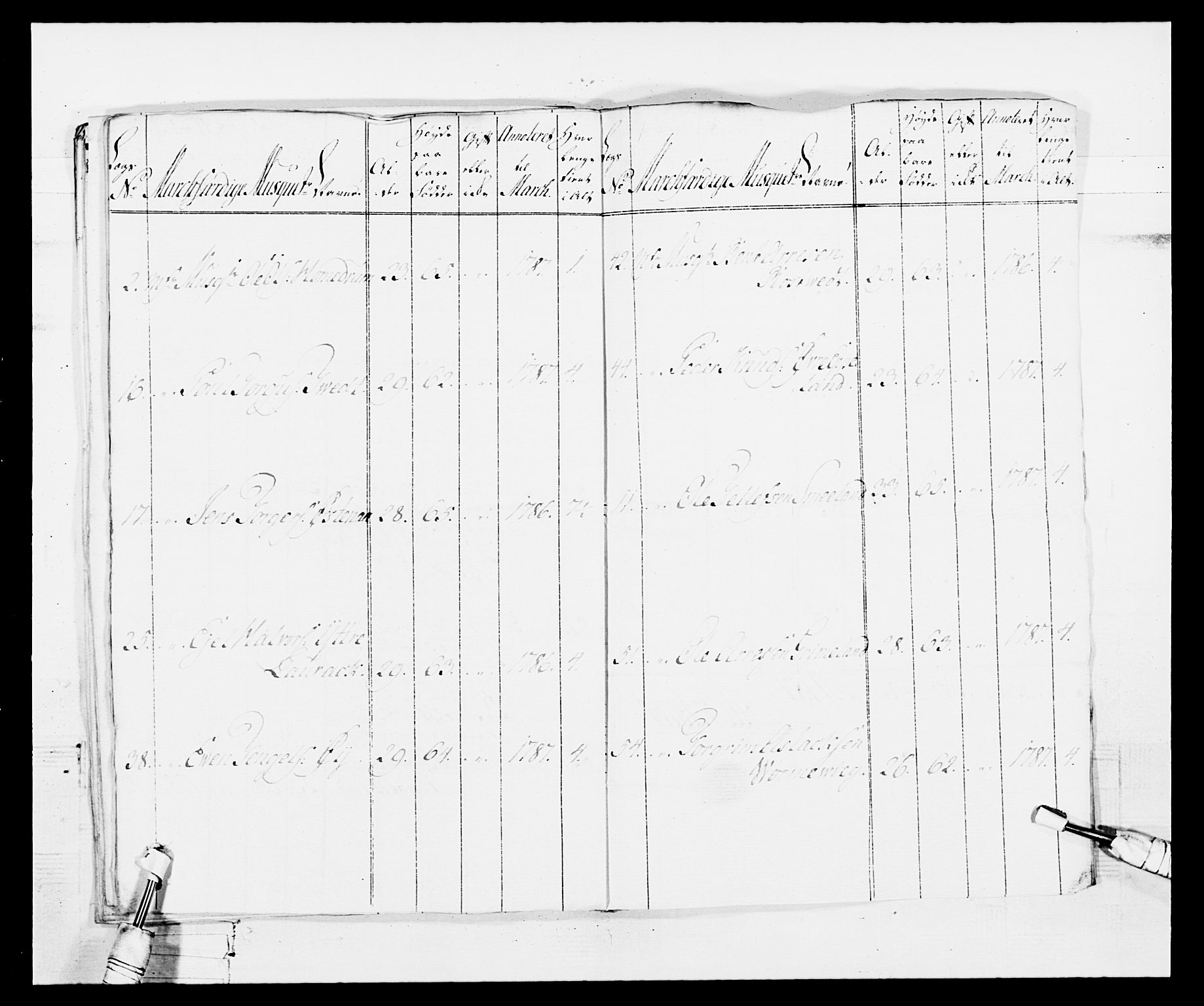 Generalitets- og kommissariatskollegiet, Det kongelige norske kommissariatskollegium, AV/RA-EA-5420/E/Eh/L0103: 1. Vesterlenske nasjonale infanteriregiment, 1782-1789, s. 64