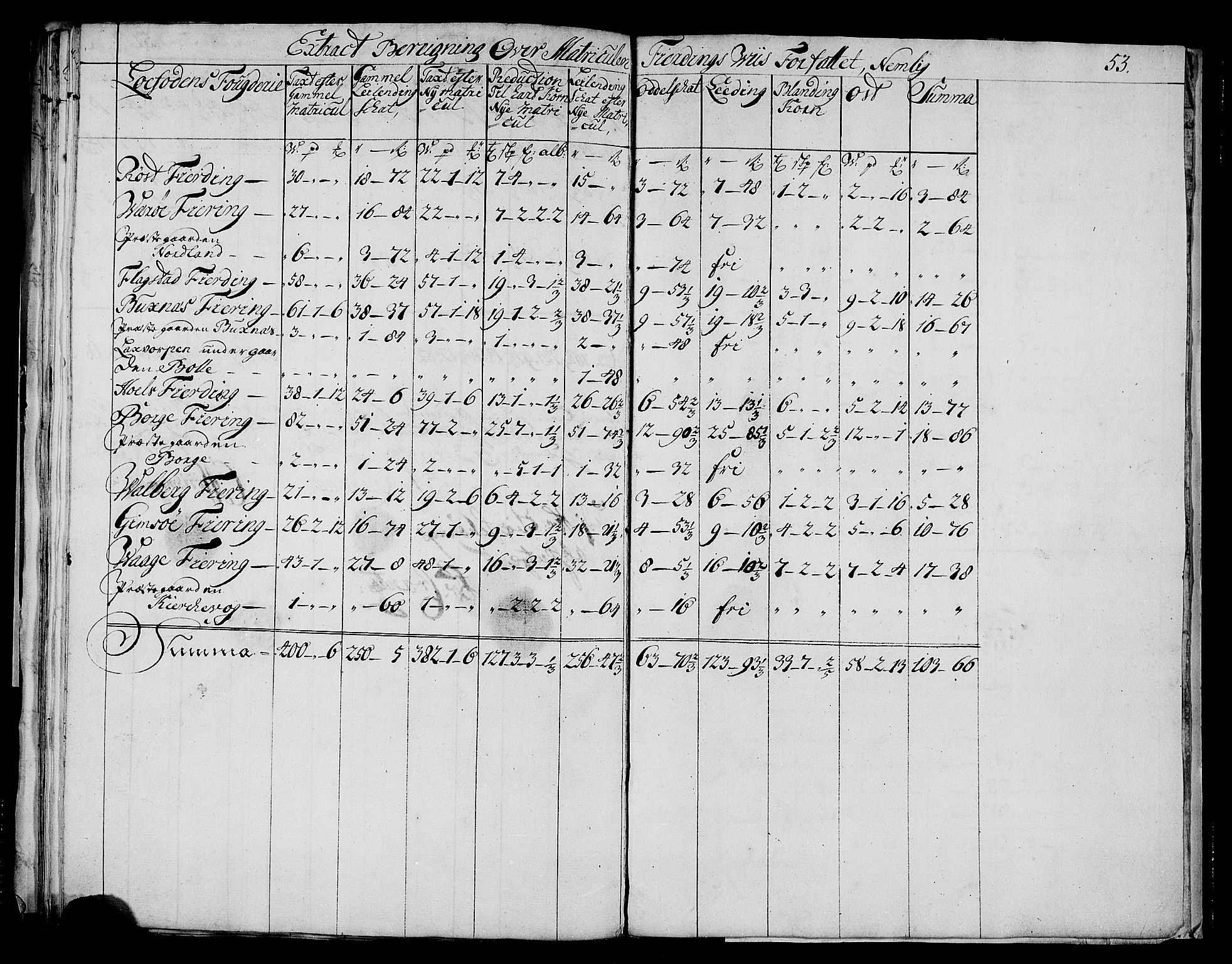 Rentekammeret inntil 1814, Realistisk ordnet avdeling, AV/RA-EA-4070/N/Nb/Nbf/L0175: Lofoten matrikkelprotokoll, 1723, s. 55