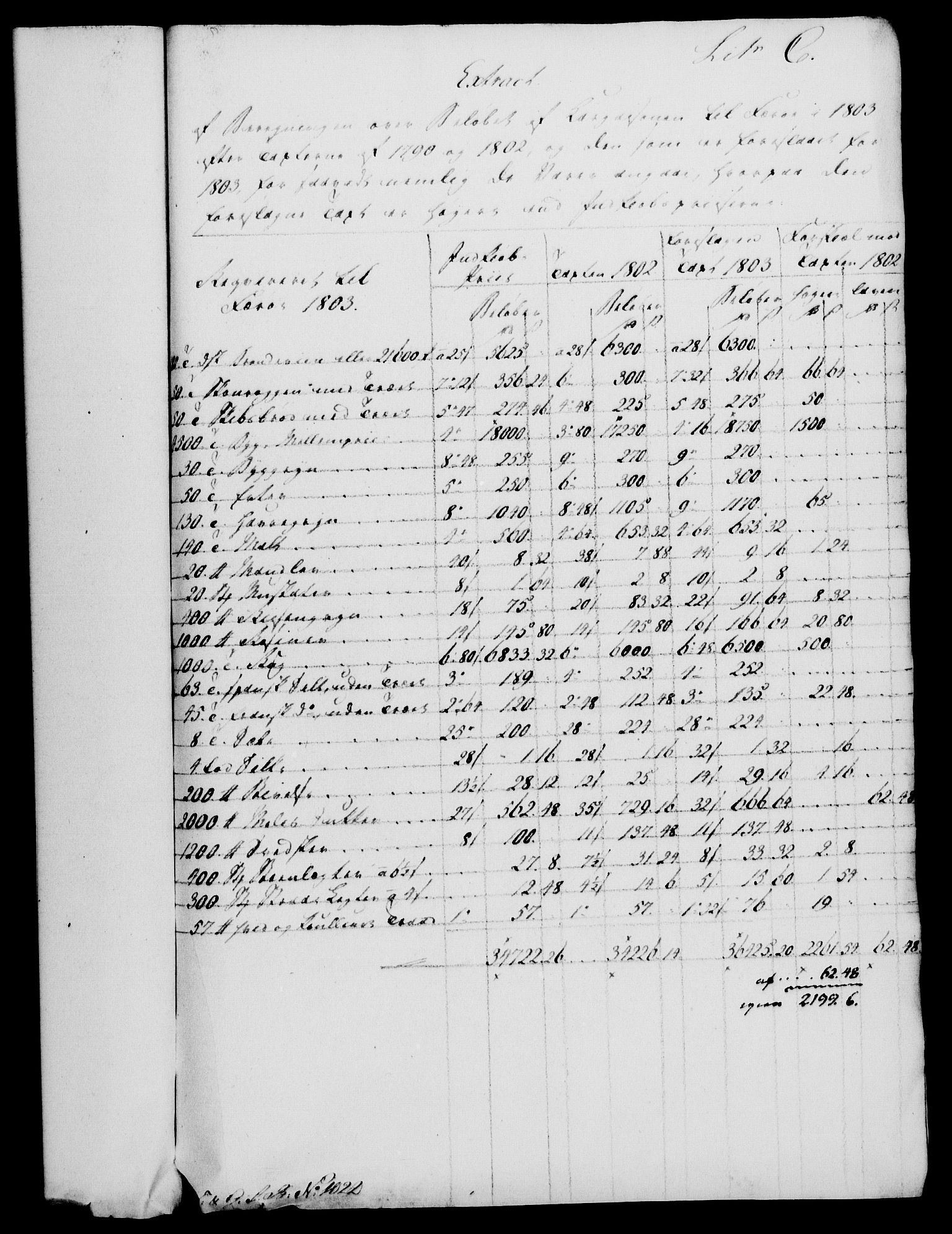 Rentekammeret, Kammerkanselliet, AV/RA-EA-3111/G/Gf/Gfa/L0085: Norsk relasjons- og resolusjonsprotokoll (merket RK 52.85), 1803, s. 388