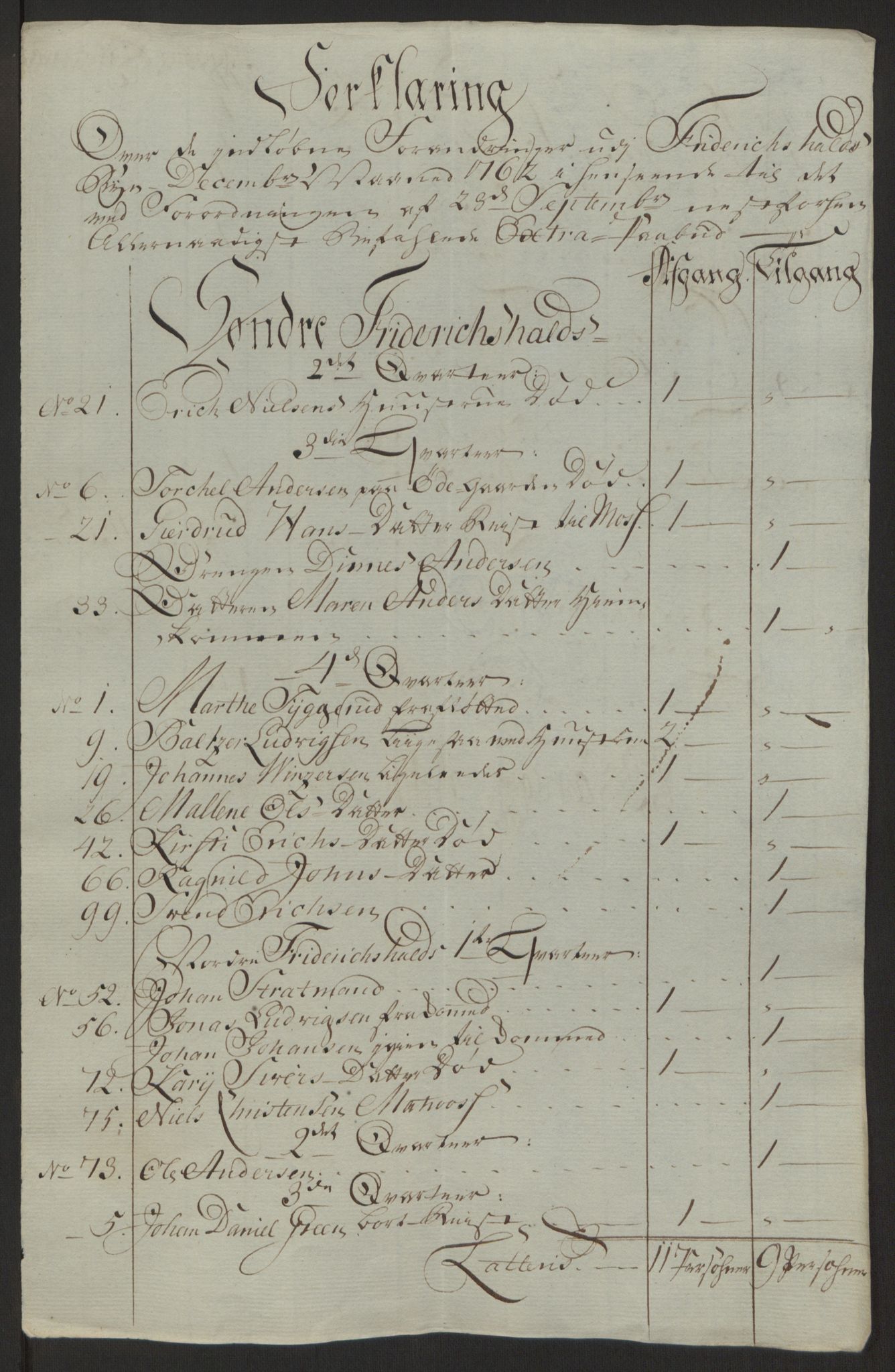 Rentekammeret inntil 1814, Reviderte regnskaper, Byregnskaper, AV/RA-EA-4066/R/Ra/L0006/0001: [A4] Kontribusjonsregnskap / Ekstraskatt, 1762-1772, s. 58