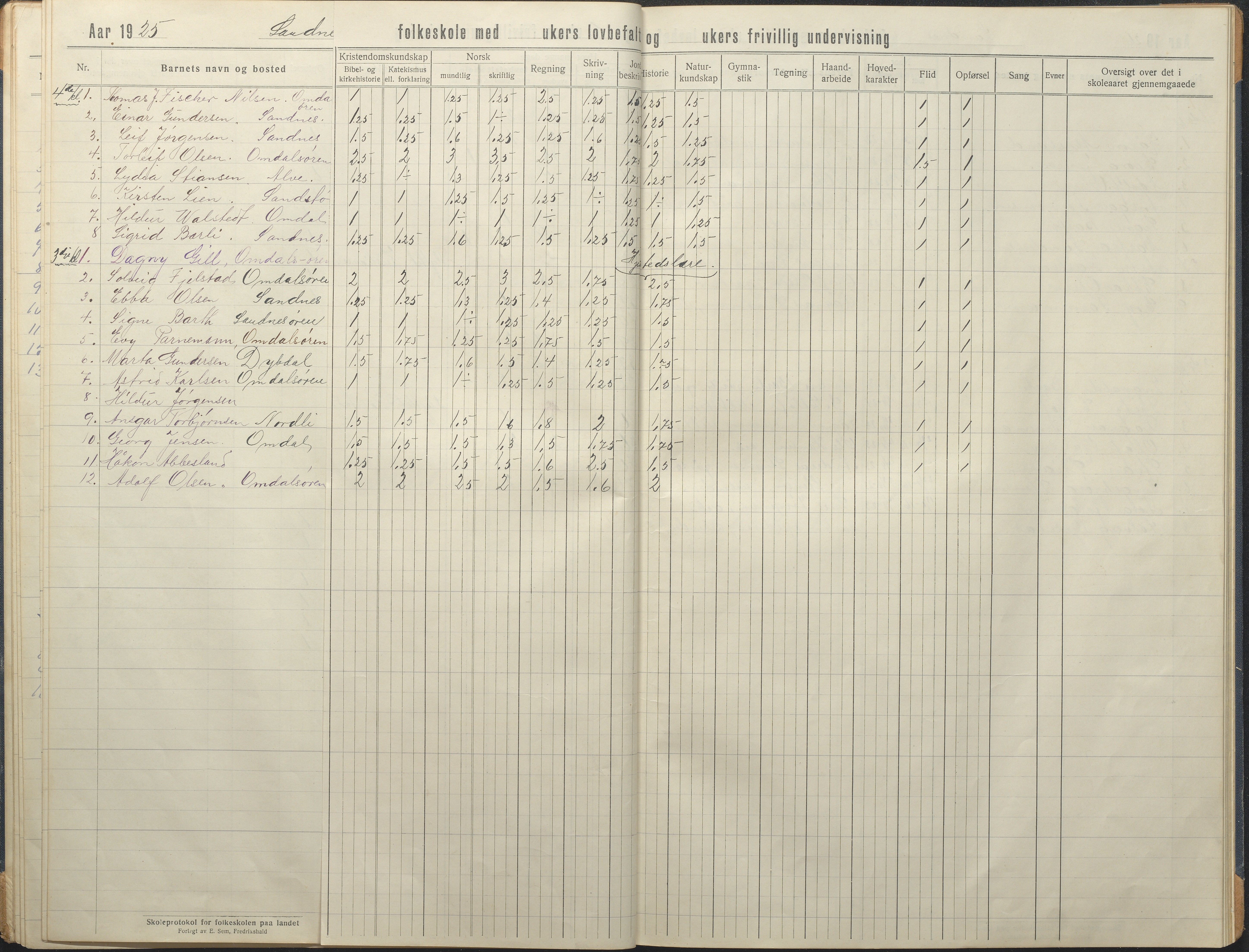 Tromøy kommune frem til 1971, AAKS/KA0921-PK/04/L0081: Sandnes - Karakterprotokoll, 1918-1934