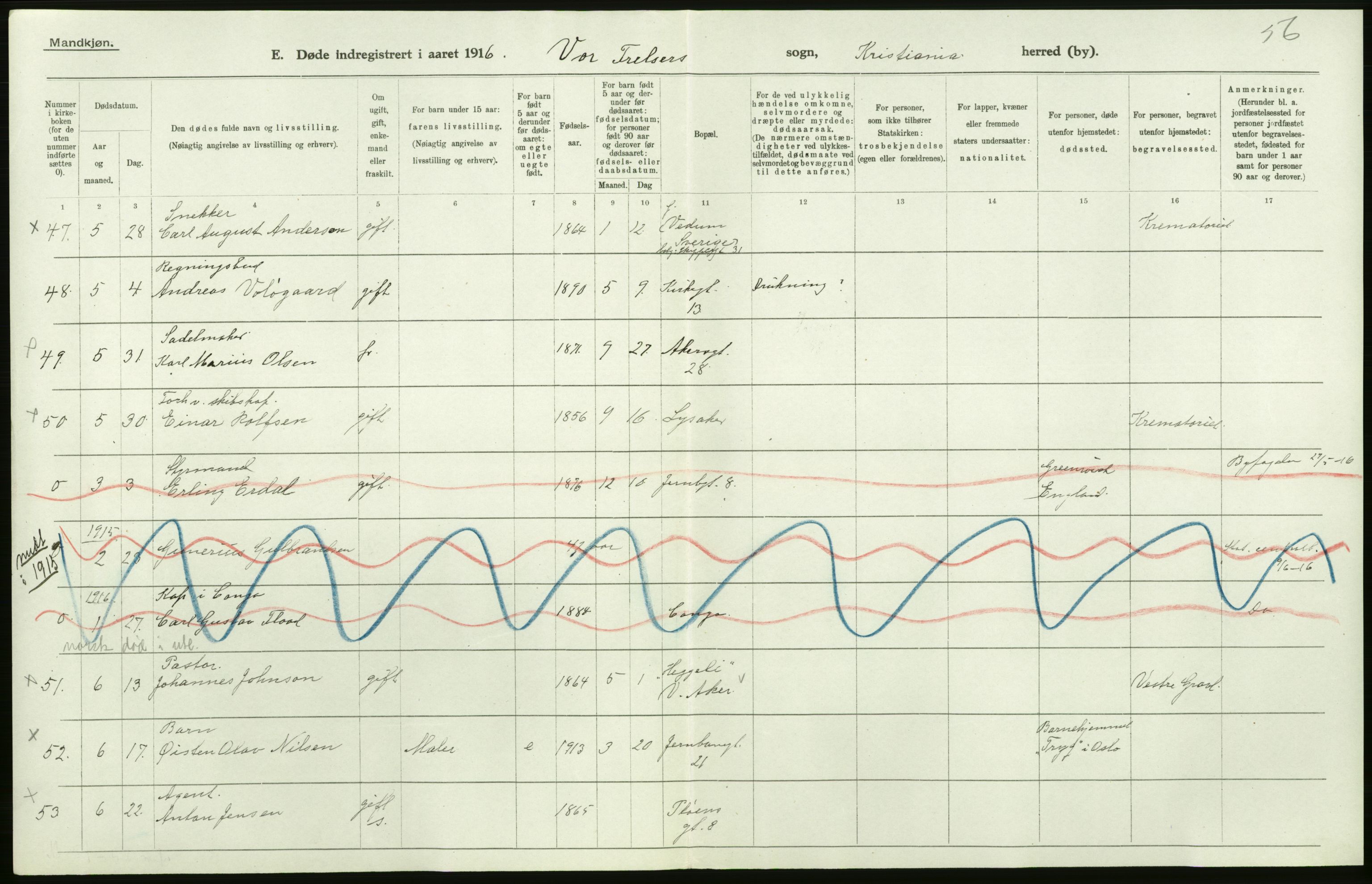 Statistisk sentralbyrå, Sosiodemografiske emner, Befolkning, AV/RA-S-2228/D/Df/Dfb/Dfbf/L0010: Kristiania: Døde, dødfødte., 1916, s. 42