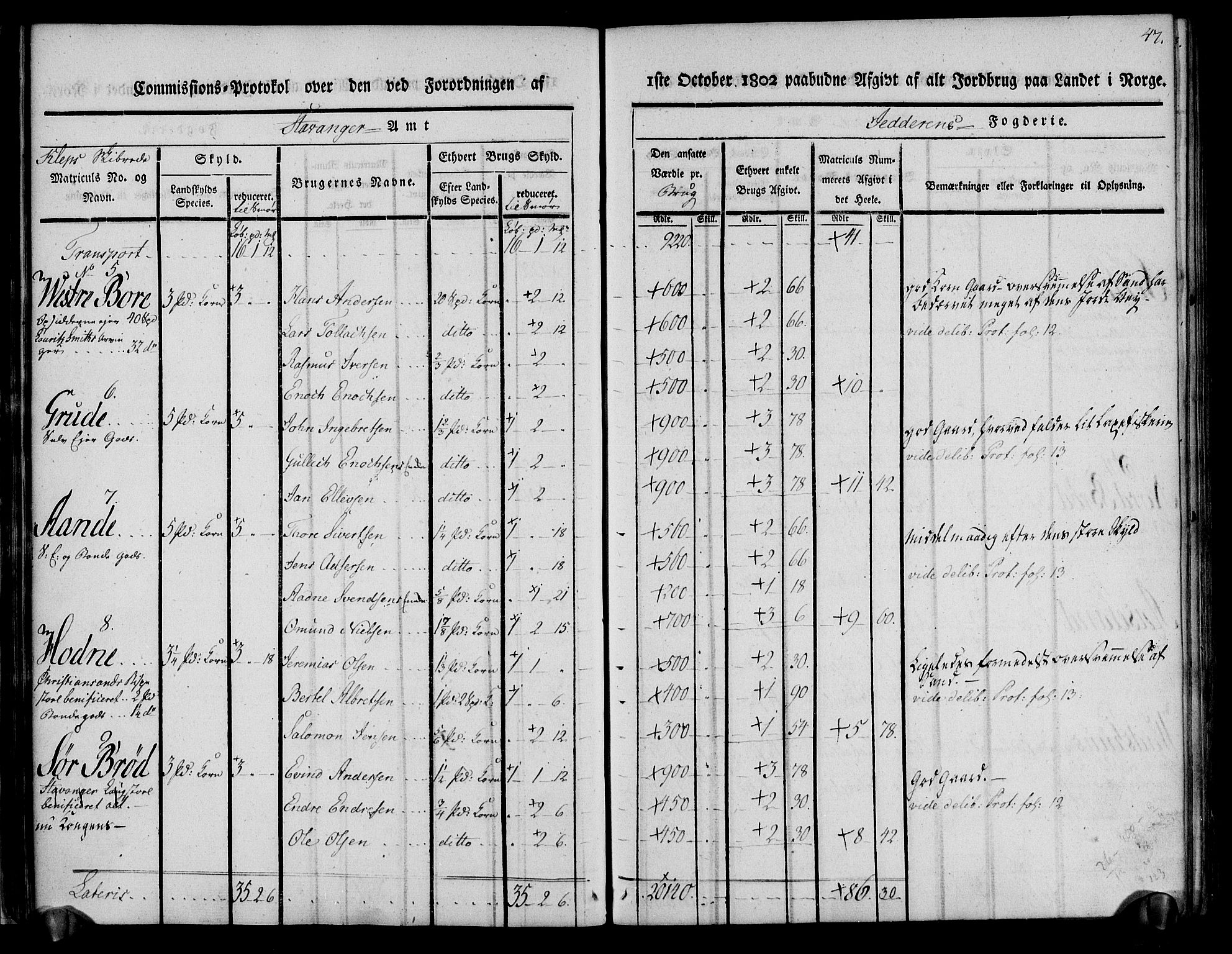 Rentekammeret inntil 1814, Realistisk ordnet avdeling, RA/EA-4070/N/Ne/Nea/L0098: Jæren og Dalane fogderi. Kommisjonsprotokoll for Jæren, 1803, s. 50