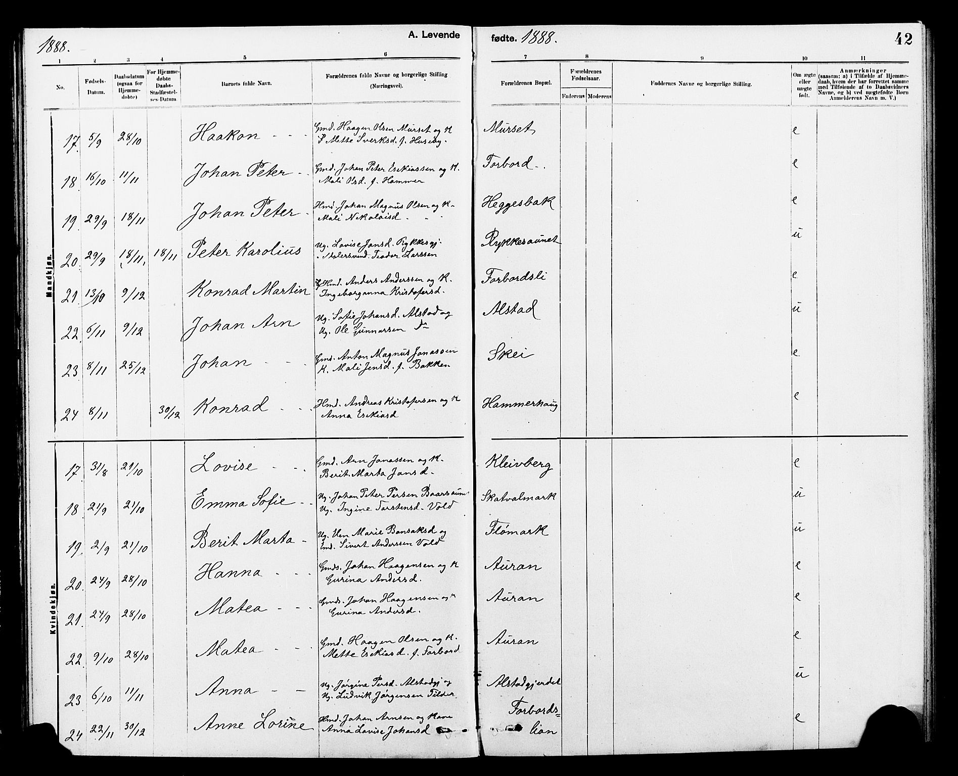Ministerialprotokoller, klokkerbøker og fødselsregistre - Nord-Trøndelag, SAT/A-1458/712/L0103: Klokkerbok nr. 712C01, 1878-1917, s. 42