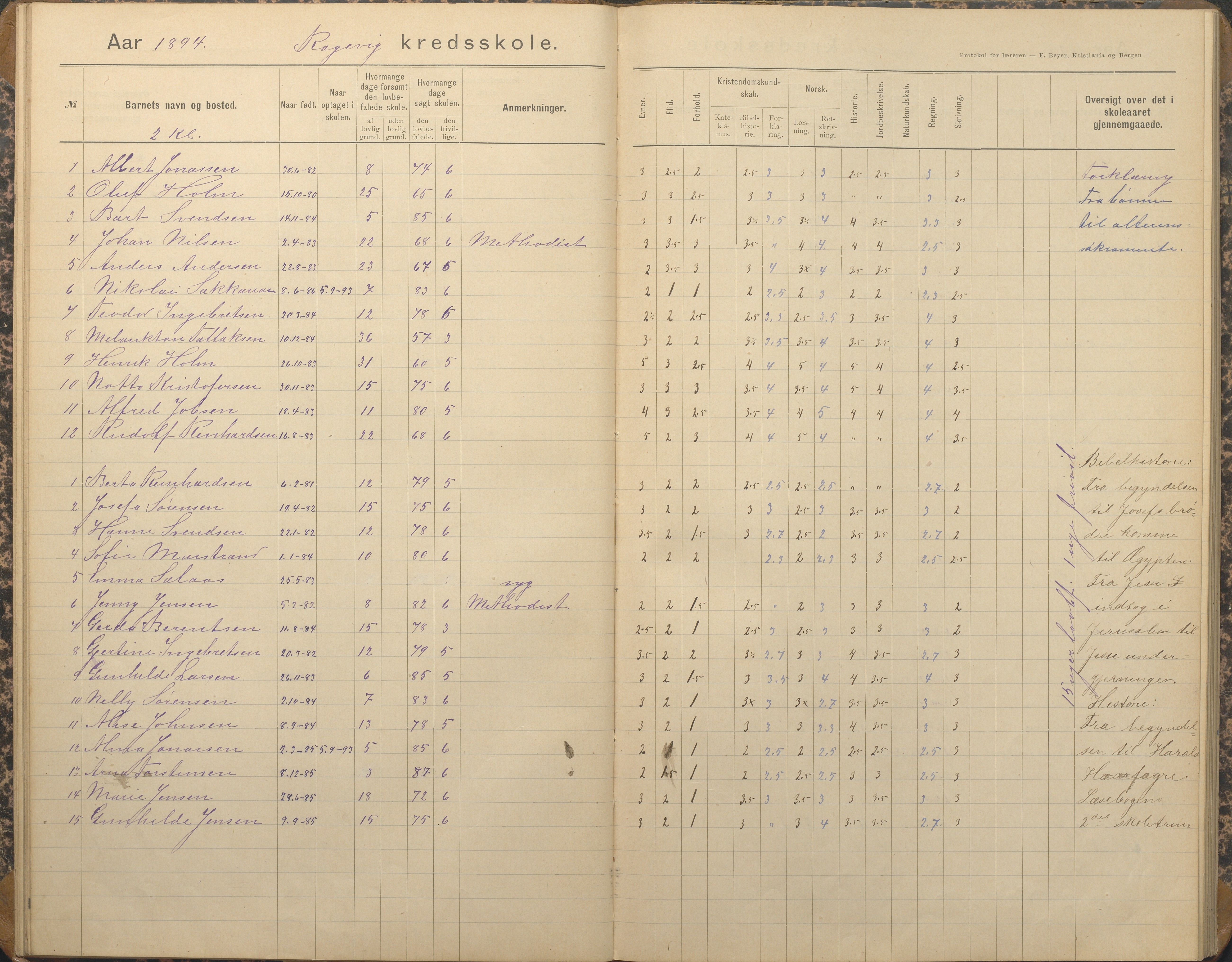 Tromøy kommune frem til 1971, AAKS/KA0921-PK/04/L0067: Rægevik - Karakterprotokoll, 1892-1908