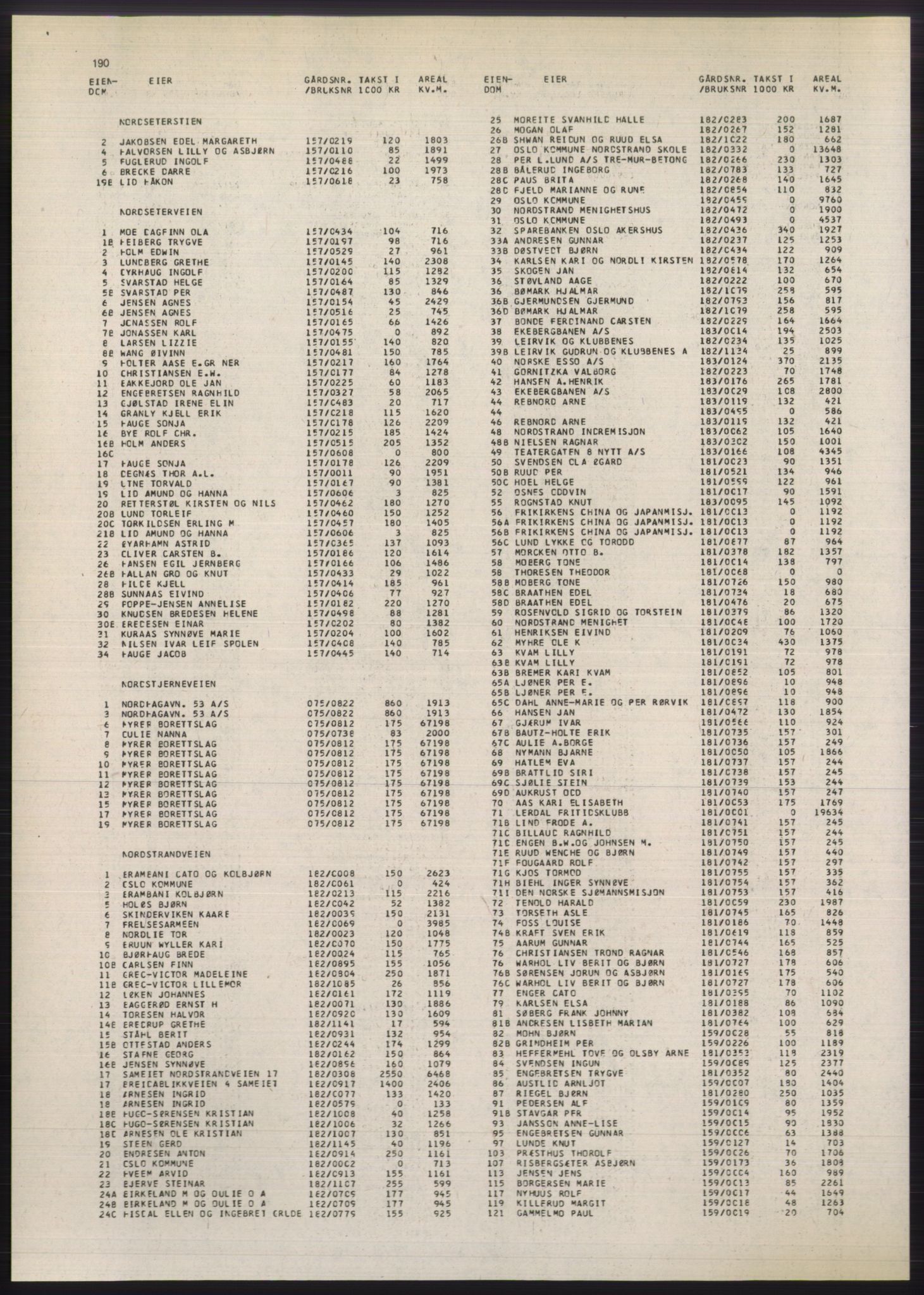 Kristiania/Oslo adressebok, PUBL/-, 1980-1981, s. 190