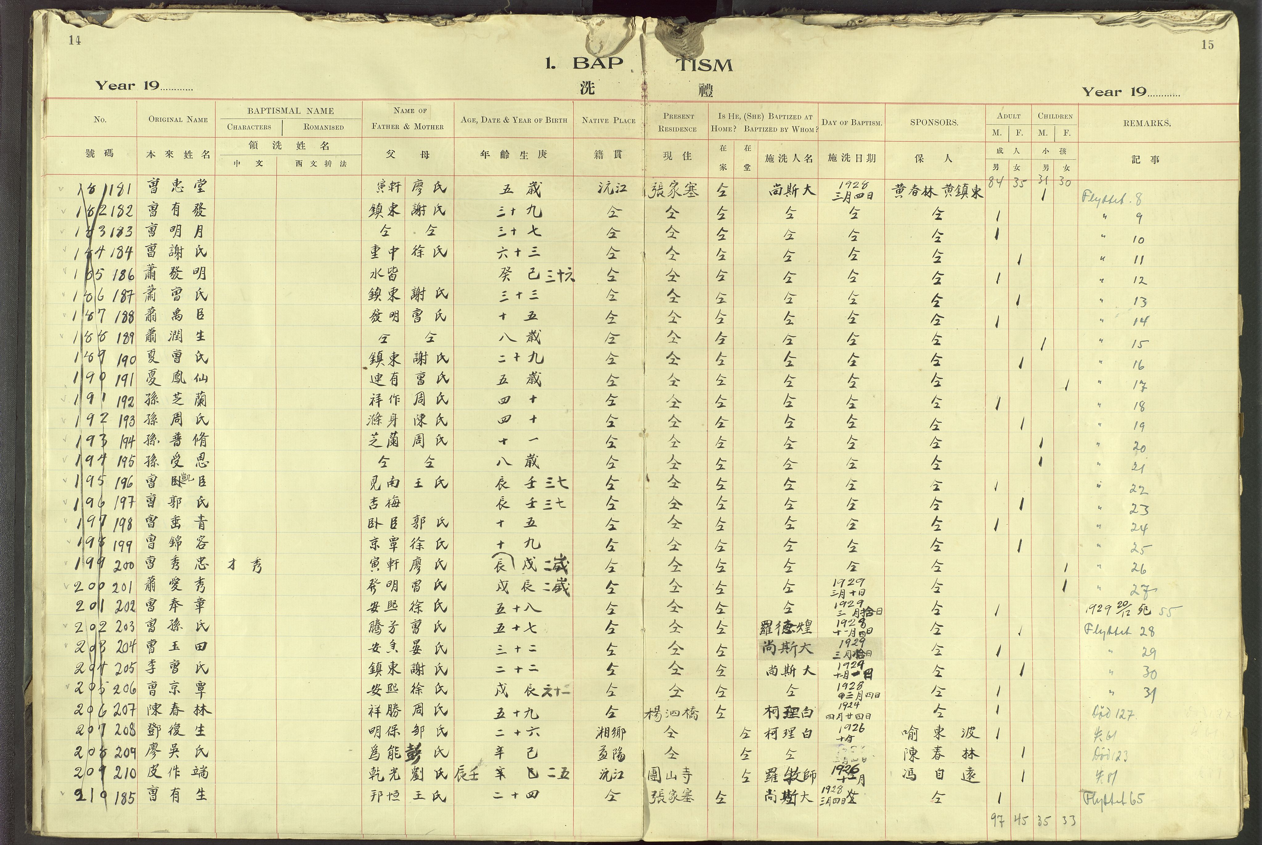 Det Norske Misjonsselskap - utland - Kina (Hunan), VID/MA-A-1065/Dm/L0091: Ministerialbok nr. 129, 1907-1938, s. 14-15