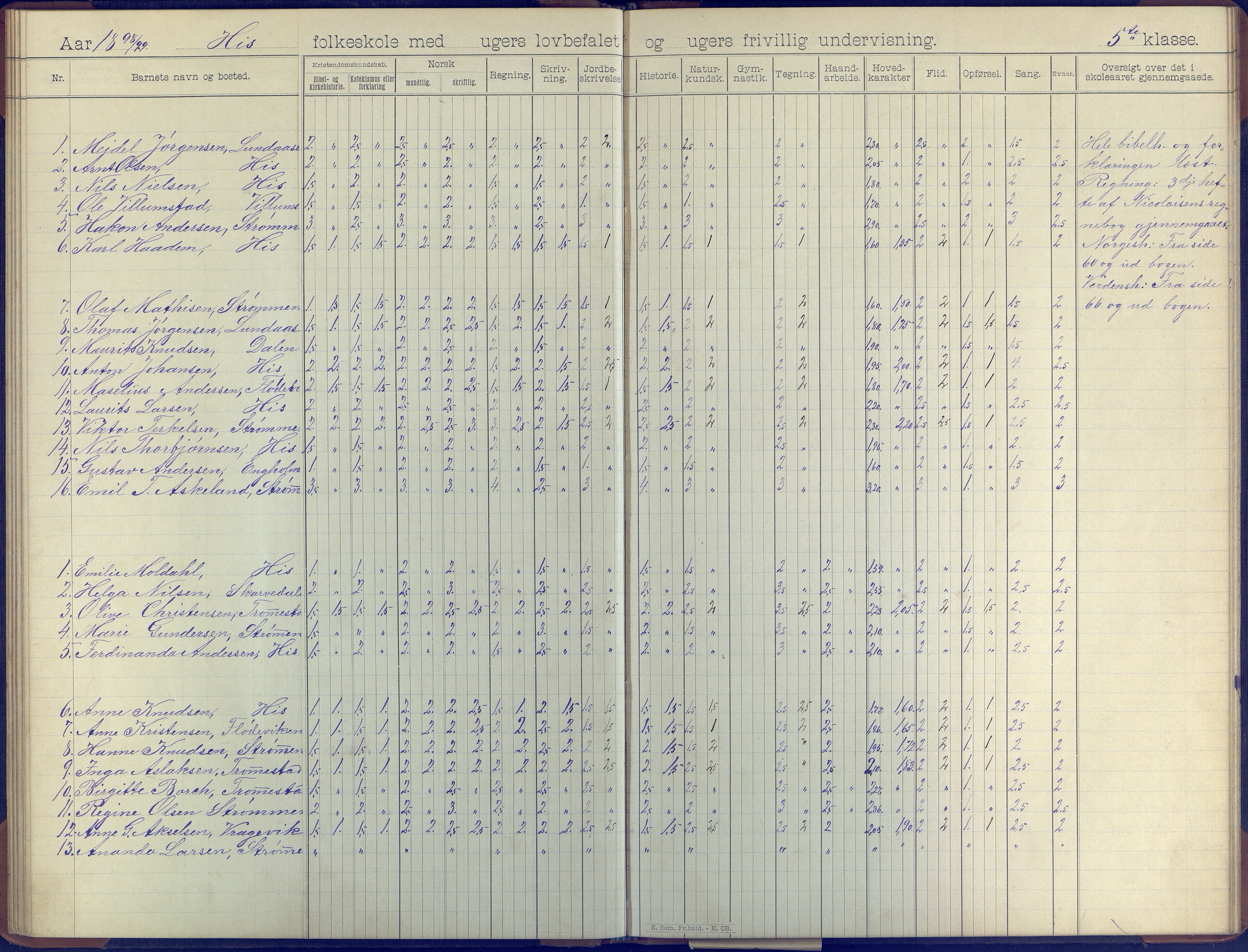 Hisøy kommune frem til 1991, AAKS/KA0922-PK/31/L0008: Skoleprotokoll, 1903-1905