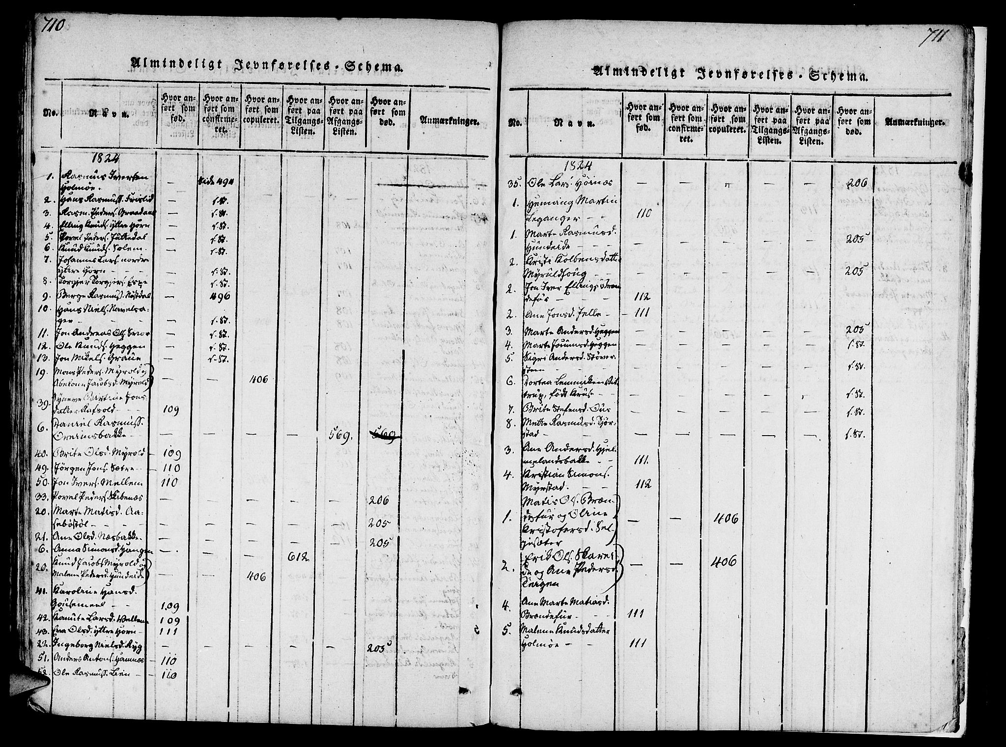 Eid sokneprestembete, AV/SAB-A-82301/H/Haa/Haaa/L0005: Ministerialbok nr. A 5, 1816-1830, s. 710-711