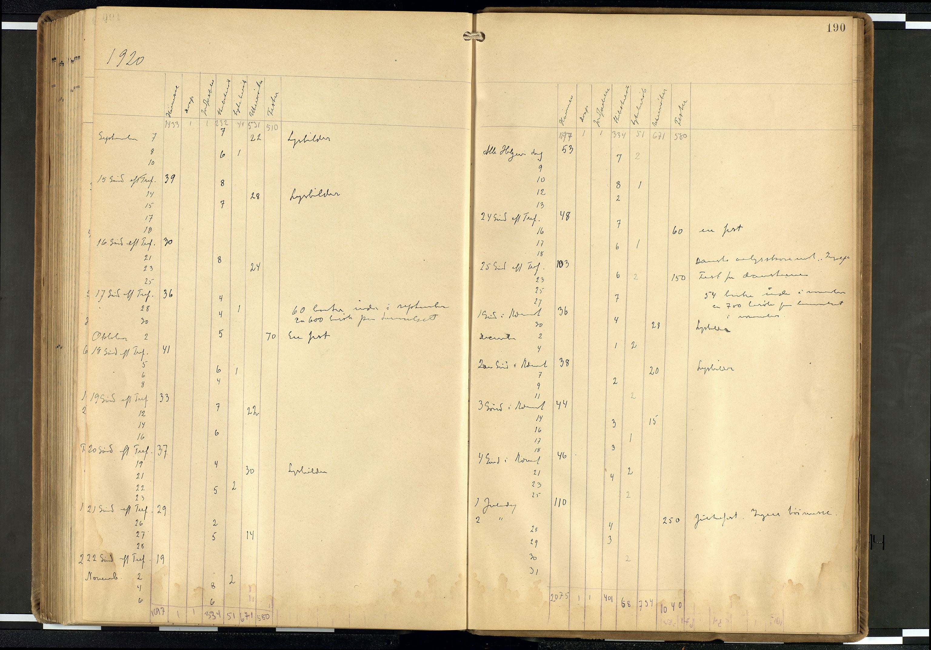 Den norske sjømannsmisjon i utlandet/Hollandske havner (Amsterdam-Rotterdam-Europort), AV/SAB-SAB/PA-0106/H/Ha/Haa/L0003: Ministerialbok nr. A 3, 1908-1927, s. 189b-190a