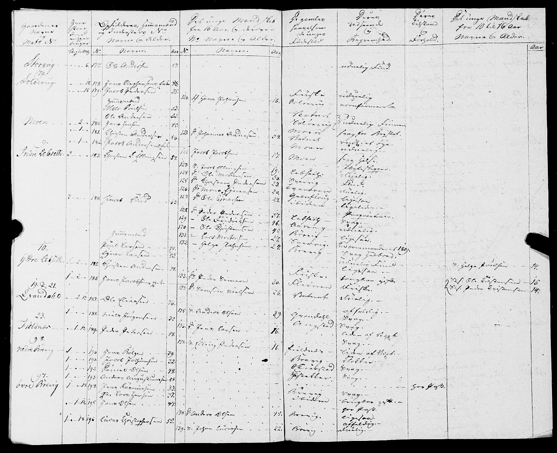 Fylkesmannen i Nordland, AV/SAT-A-0499/1.1/R/Ra/L0019: Innrulleringsmanntall for Skjerstad, 1808-1836, s. 183