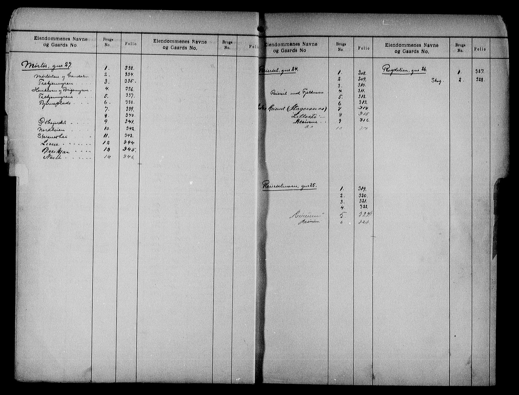 Nedenes sorenskriveri, AV/SAK-1221-0006/G/Ga/Gaa/L0014: Panteregister nr. 14, 1800-1955