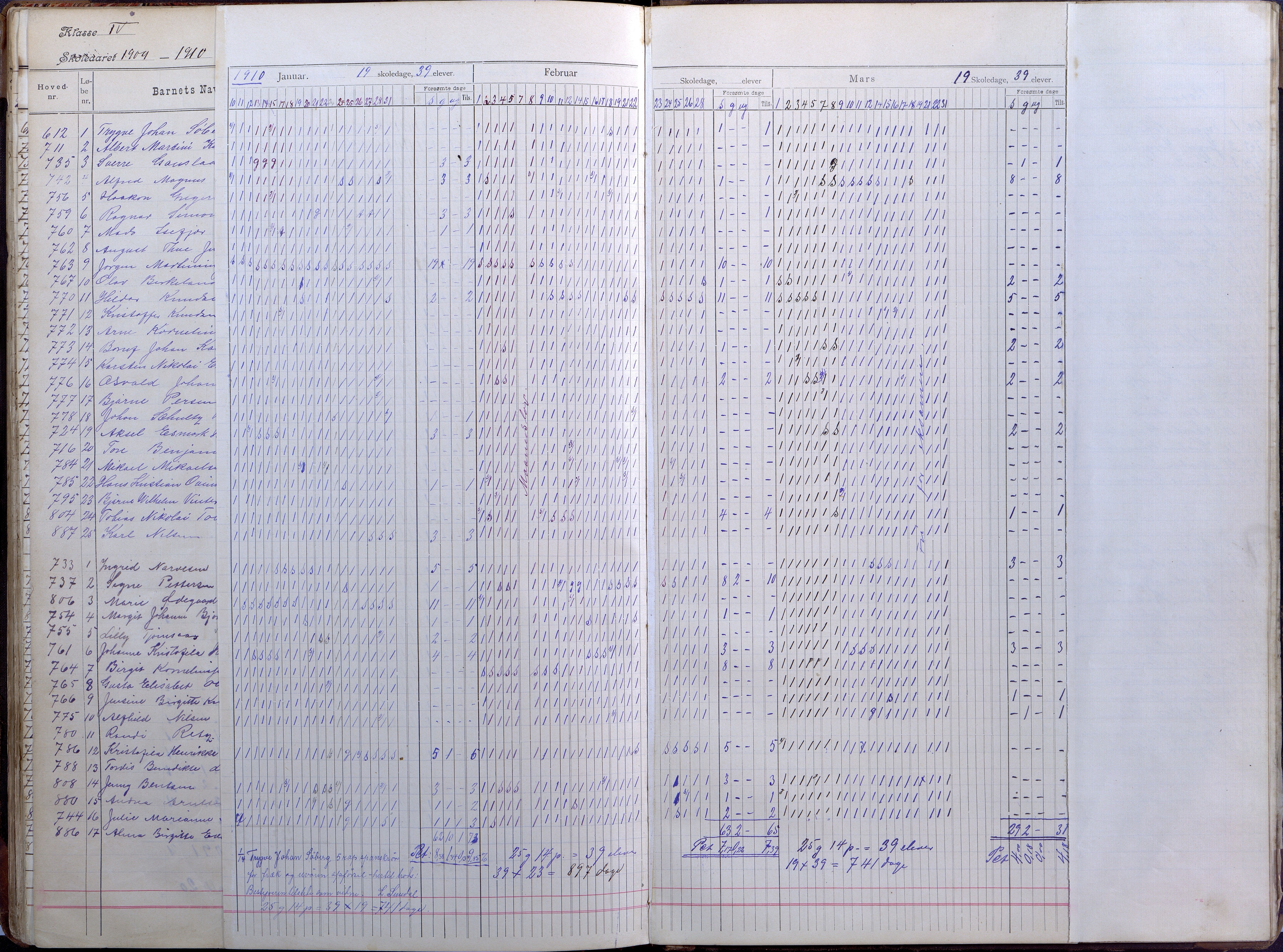 Lillesand kommune, AAKS/KA0926-PK/2/03/L0008: Folkeskolen - Dagbok IV klasse, 1898-1914