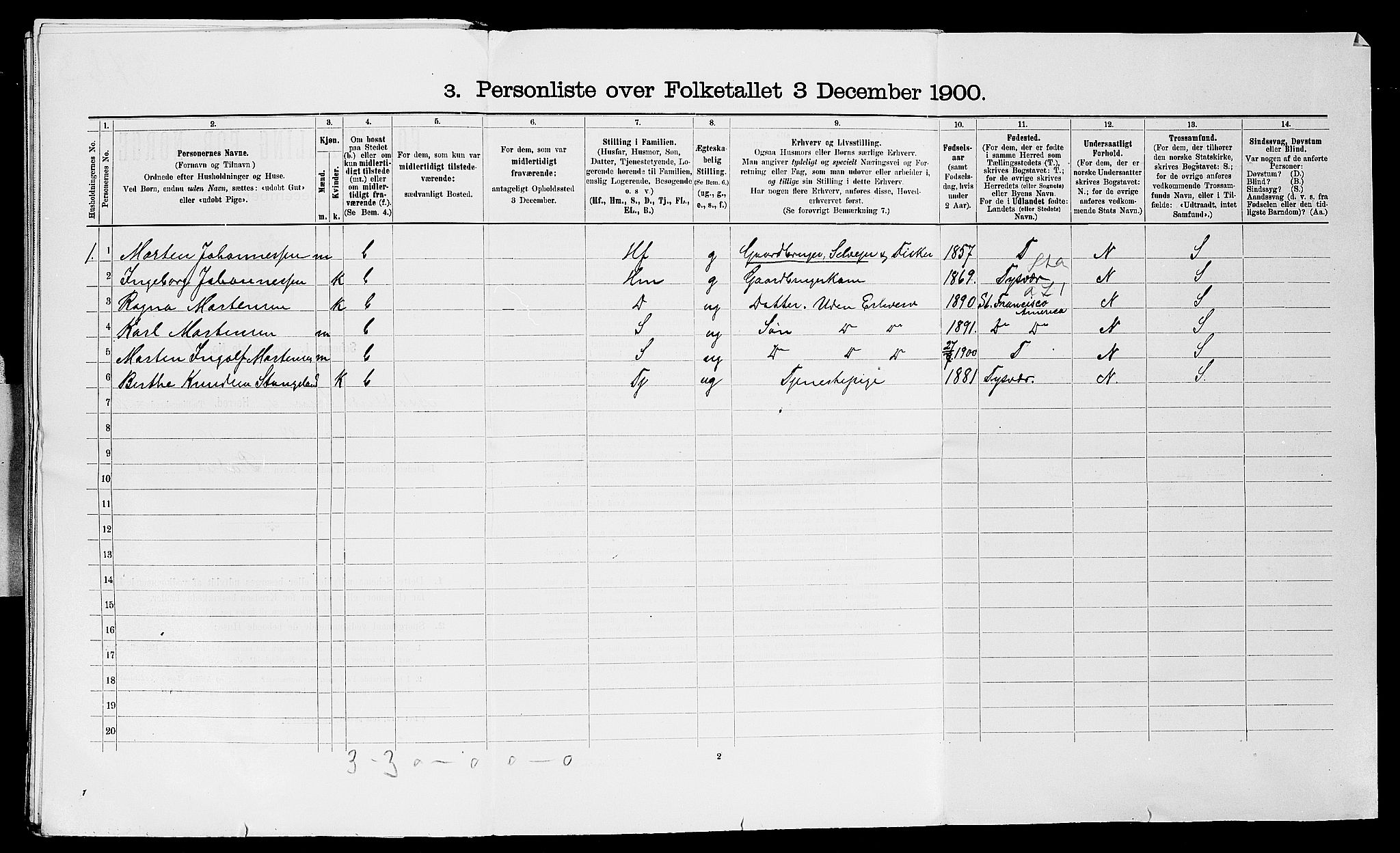 SAST, Folketelling 1900 for 1147 Avaldsnes herred, 1900, s. 1316