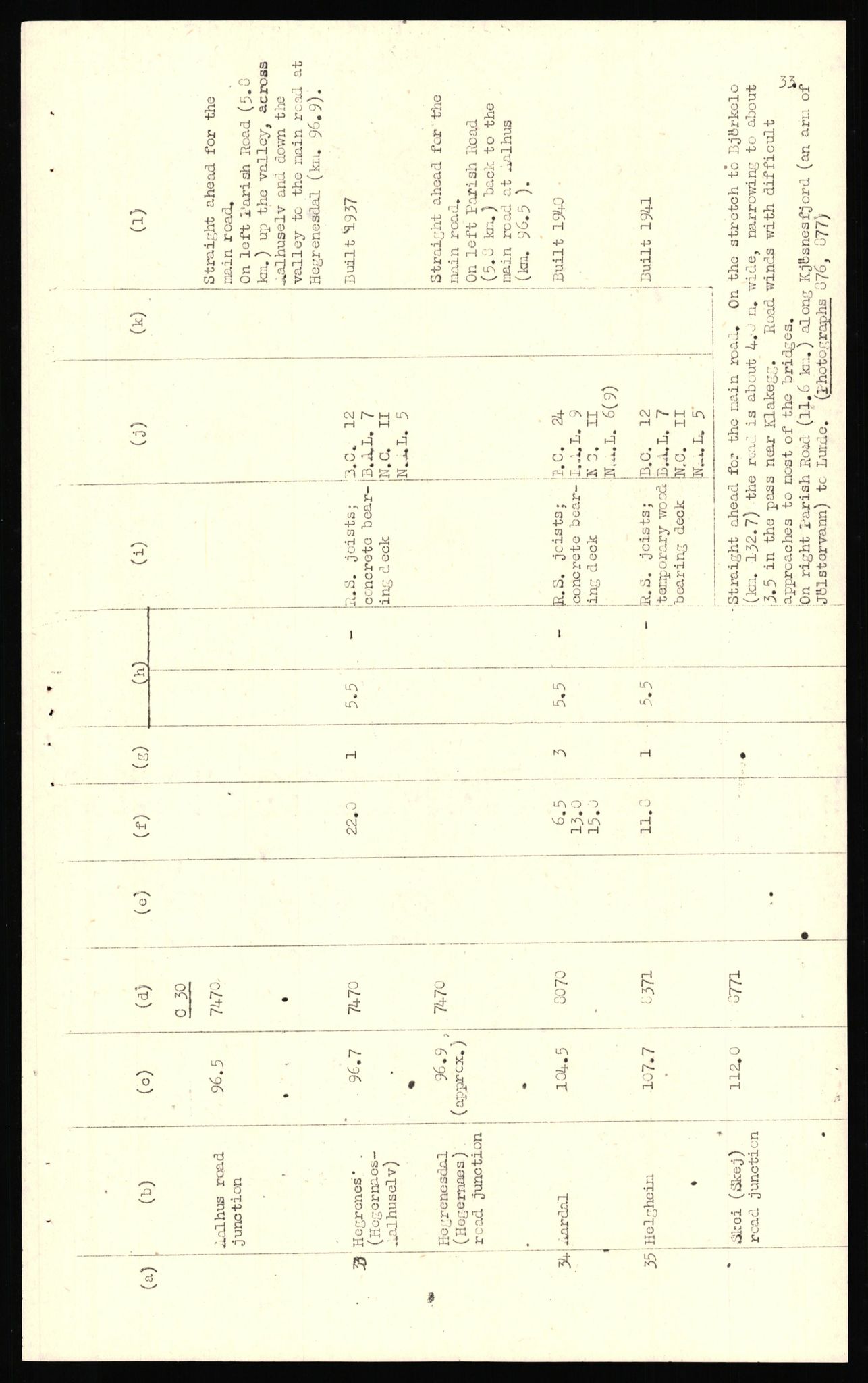 Forsvaret, Forsvarets overkommando II, AV/RA-RAFA-3915/D/Dd/L0018: Sør-Norge, veier, 1943-1945, s. 517