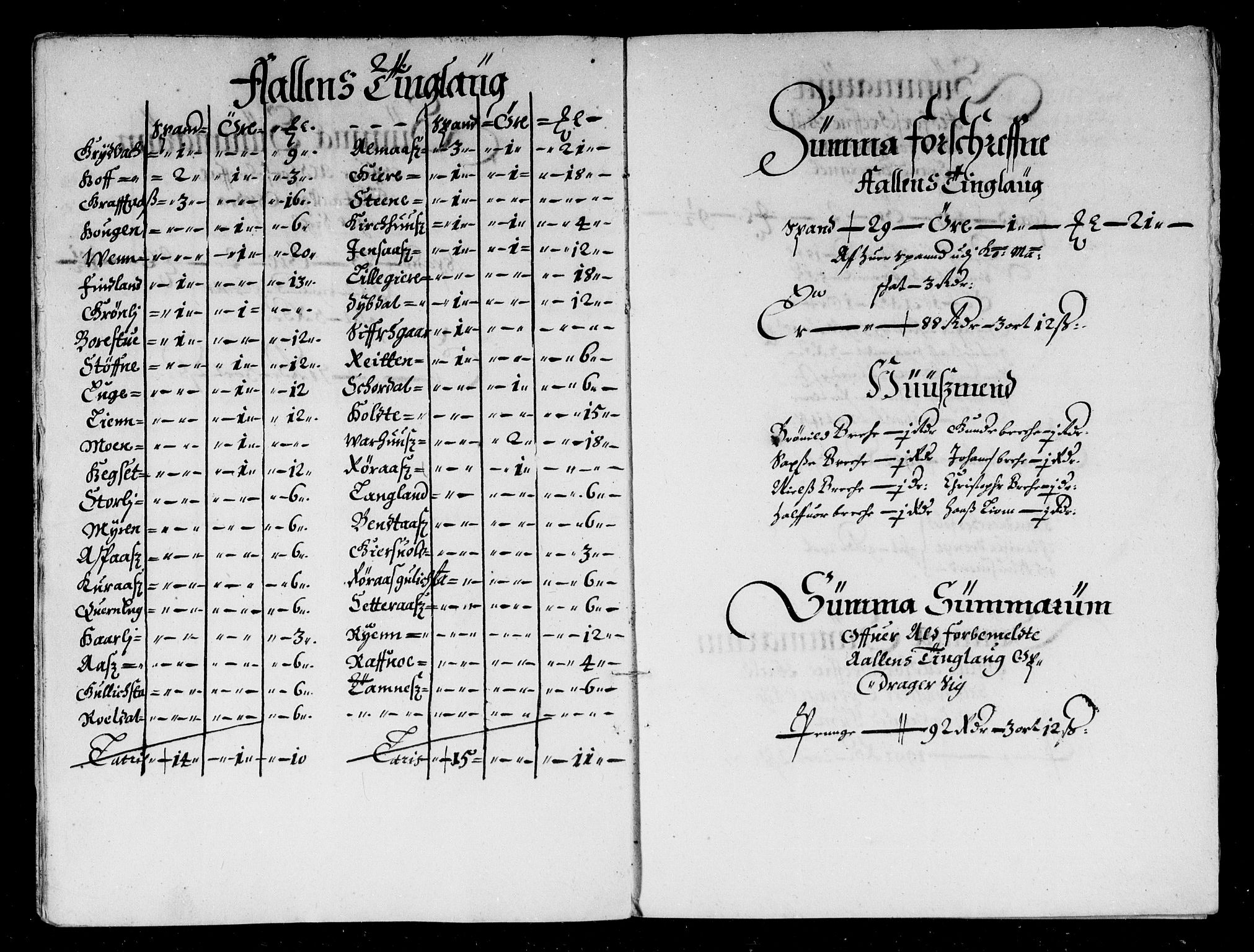 Rentekammeret inntil 1814, Reviderte regnskaper, Stiftamtstueregnskaper, Trondheim stiftamt og Nordland amt, AV/RA-EA-6044/R/Rd/L0032: Trondheim stiftamt, 1670-1671