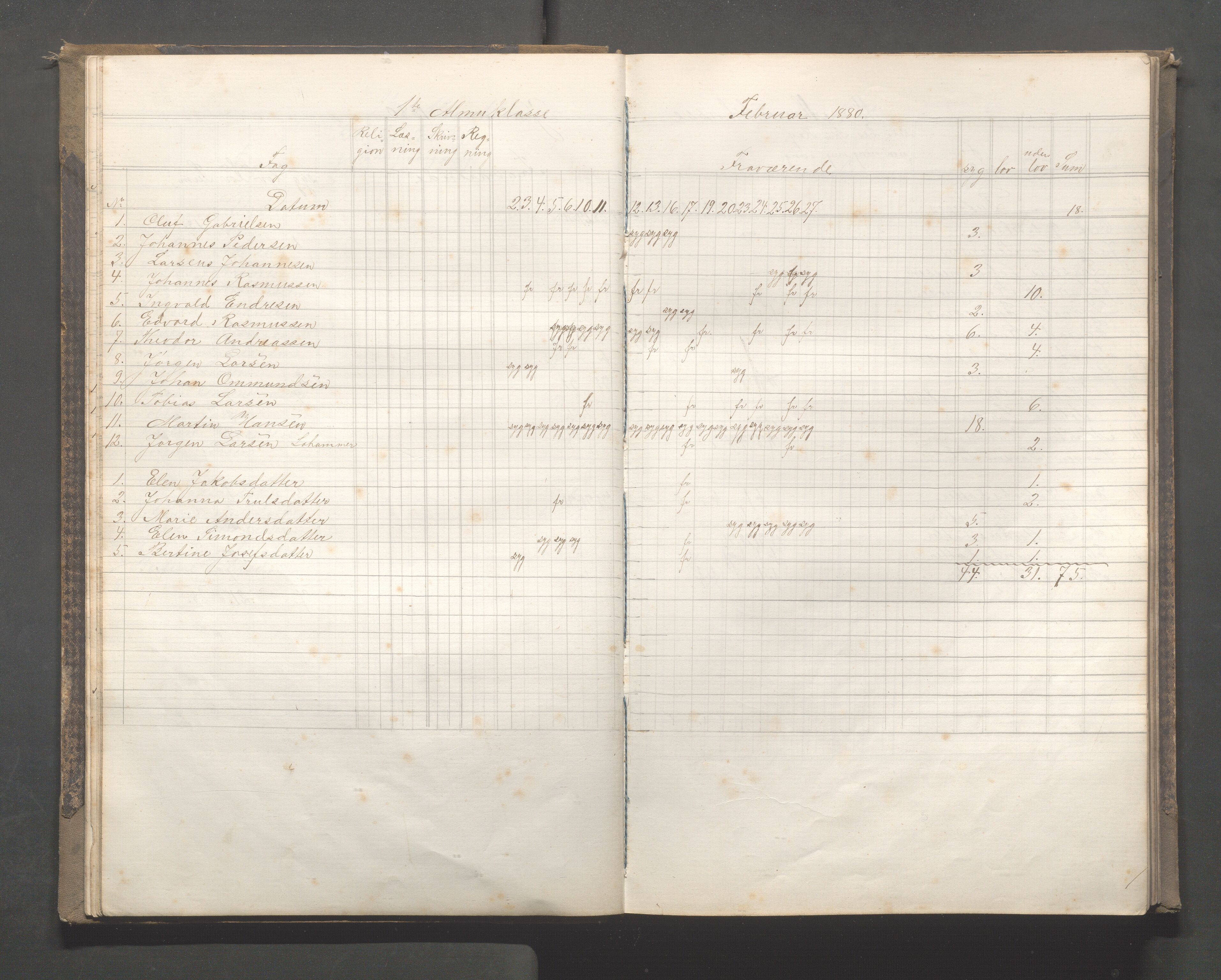Skudeneshavn kommune - Skudeneshavn skole, IKAR/A-373/F/L0005: Karakterprotokoll, 1878-1886, s. 19